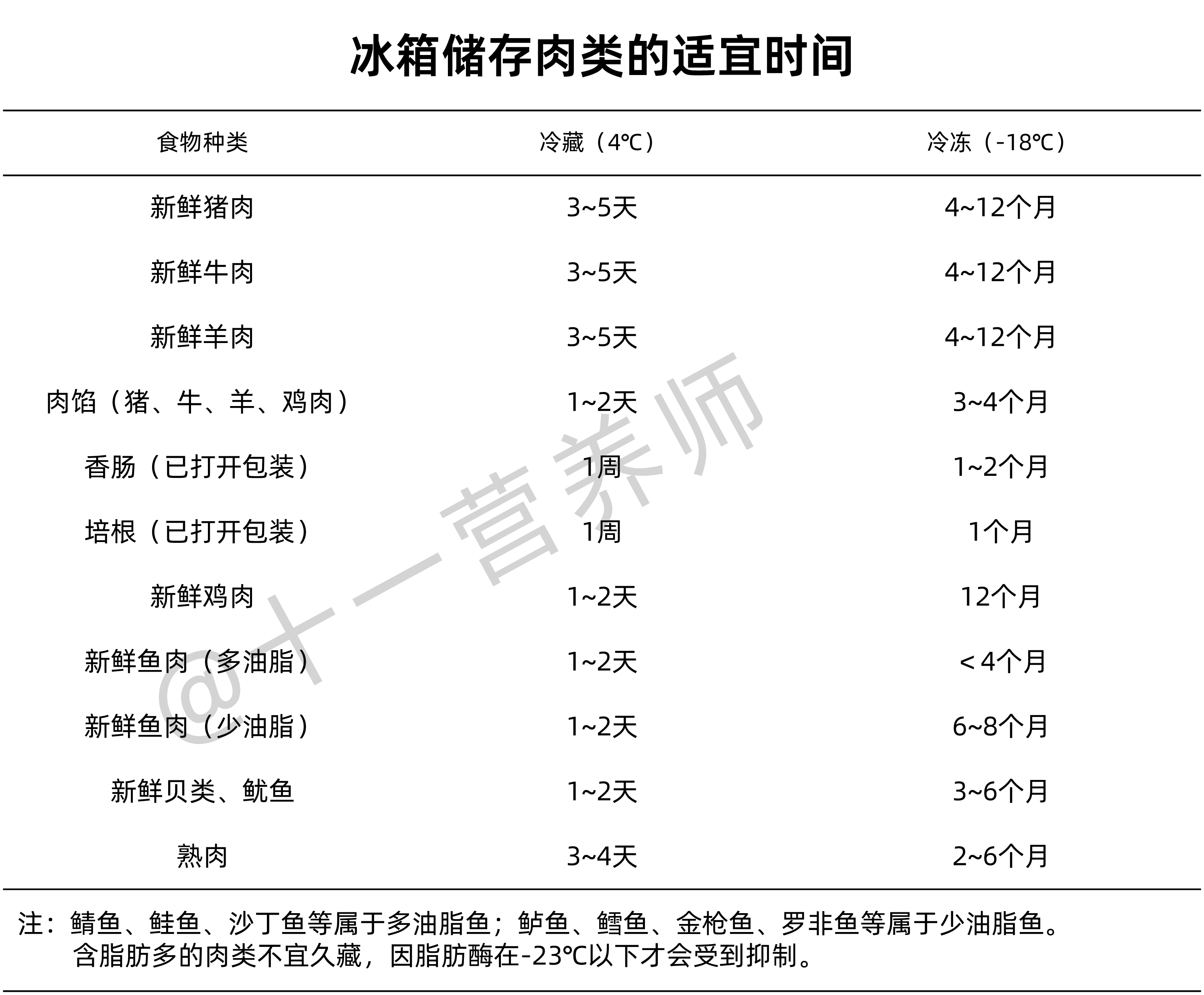 冰箱储存肉类的适宜时间-1786545301