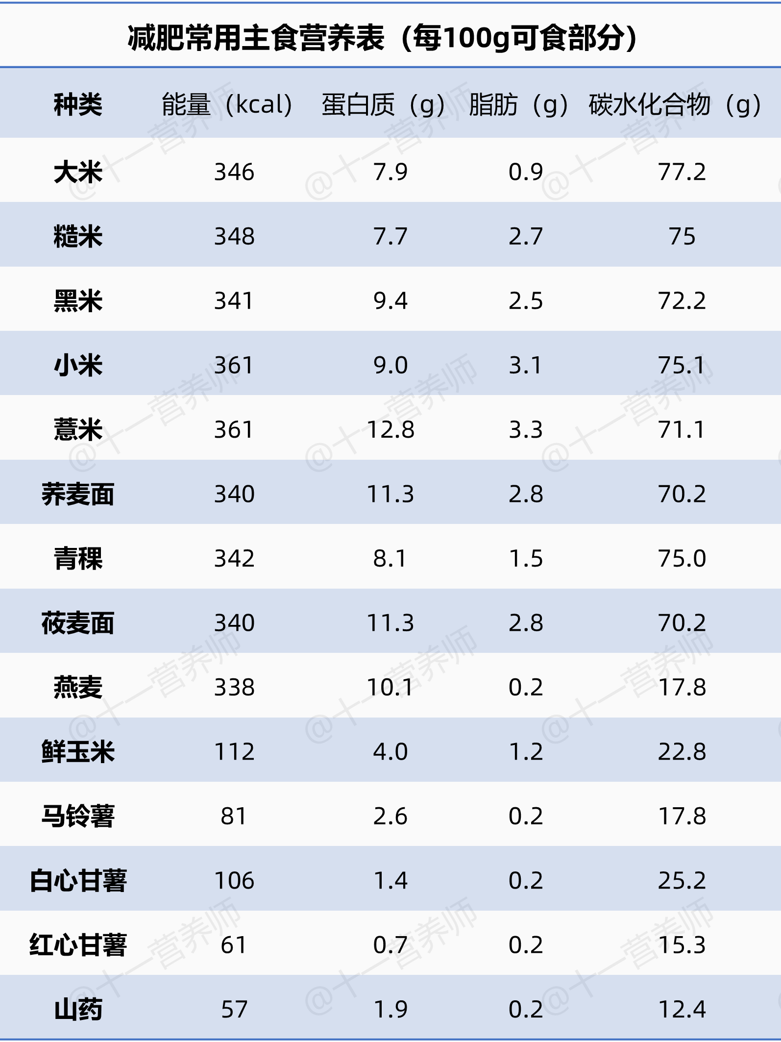 减肥食物手册2-1781271533