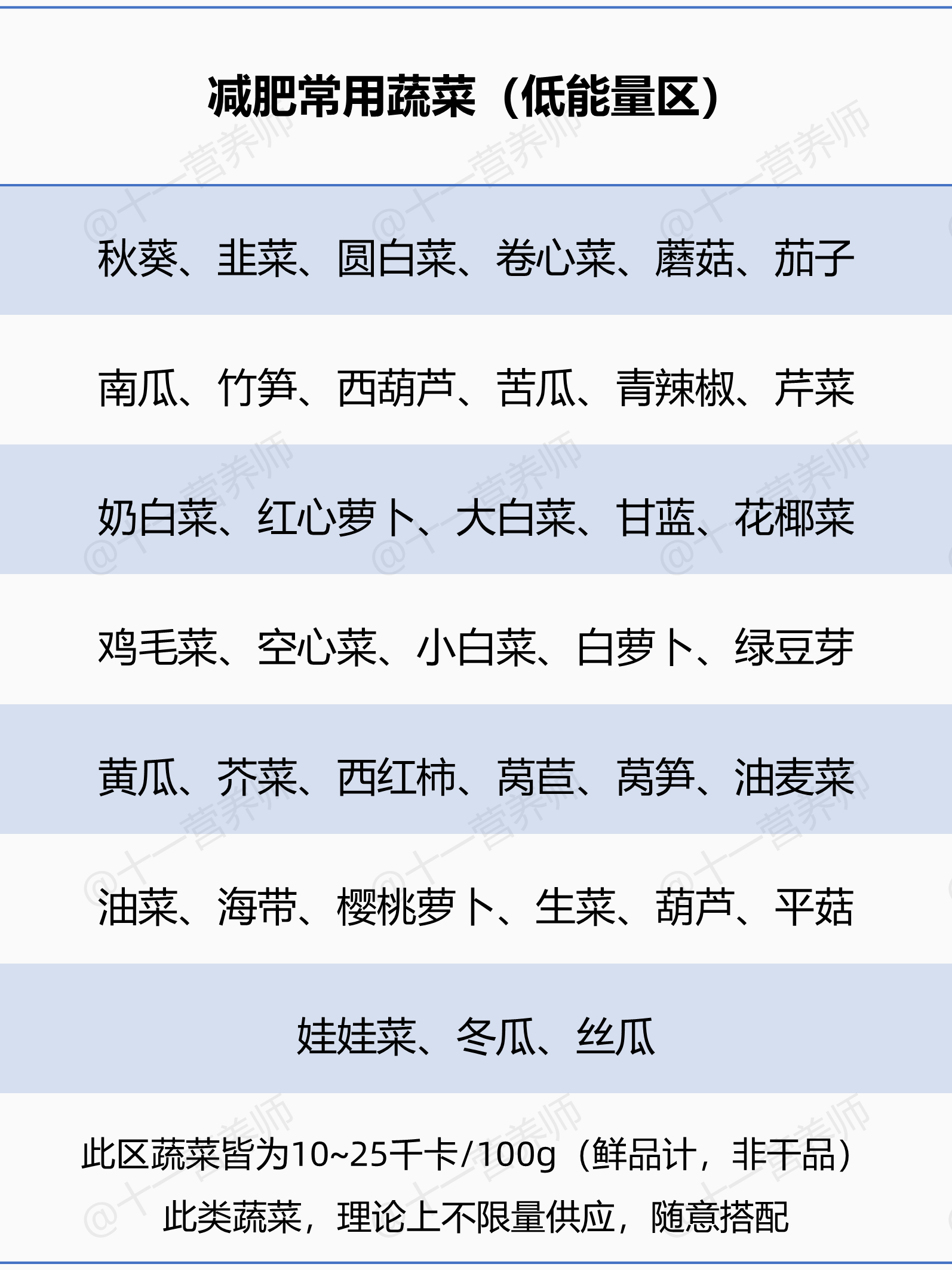 减肥食物手册3-1781271533
