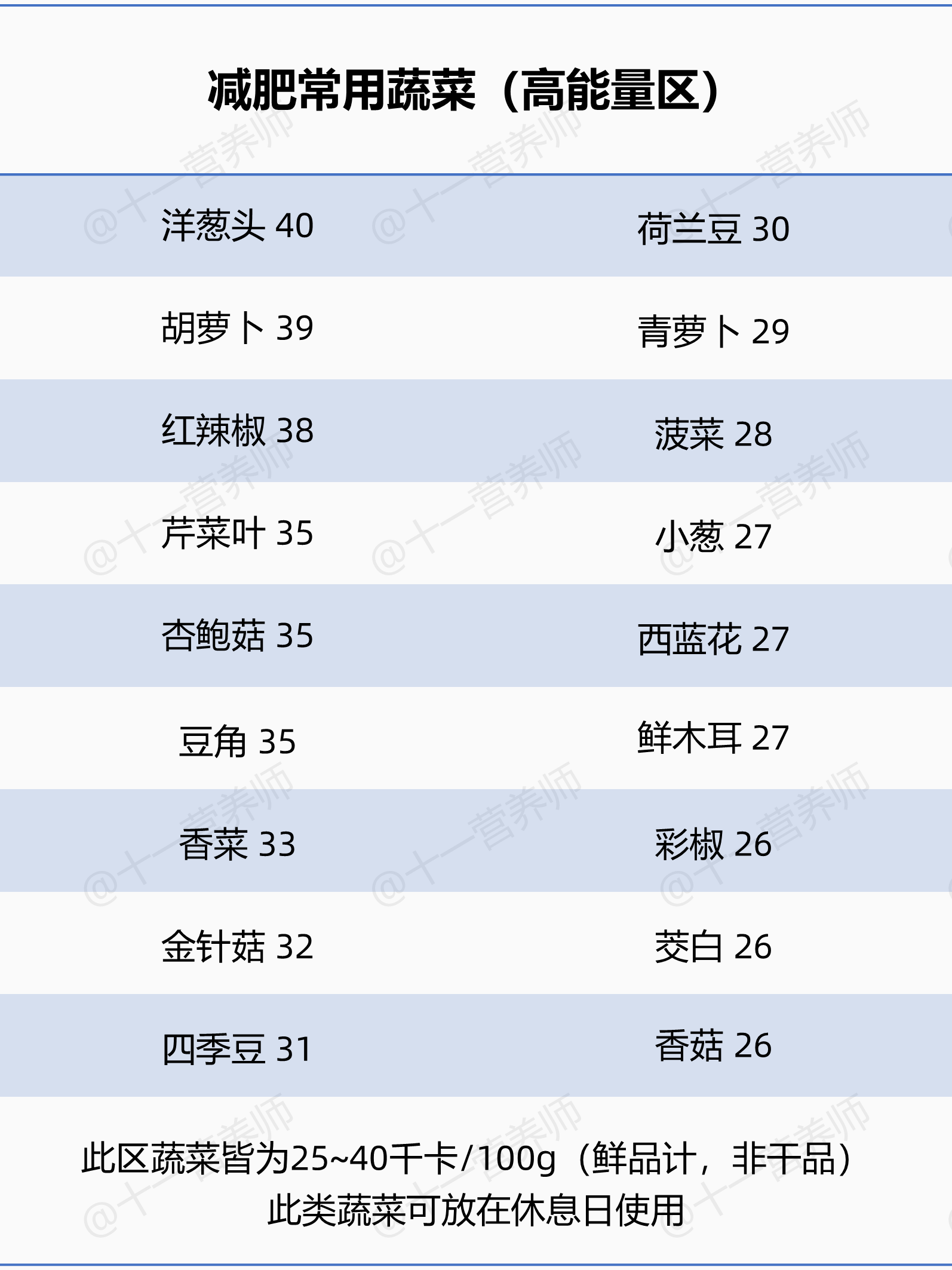 减肥食物手册4-1781271533