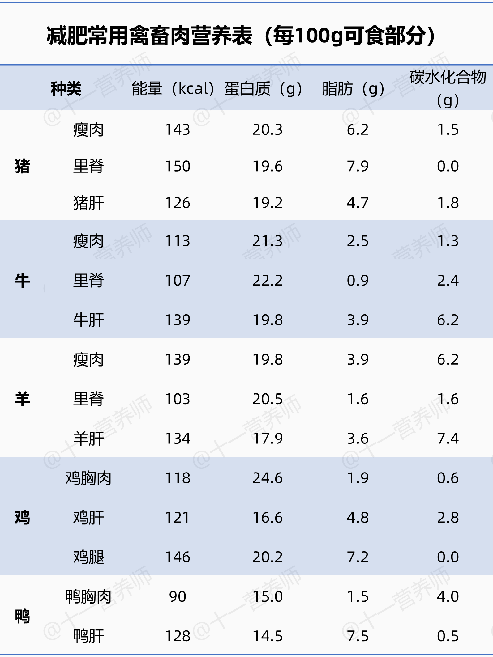 减肥食物手册5-1781271533