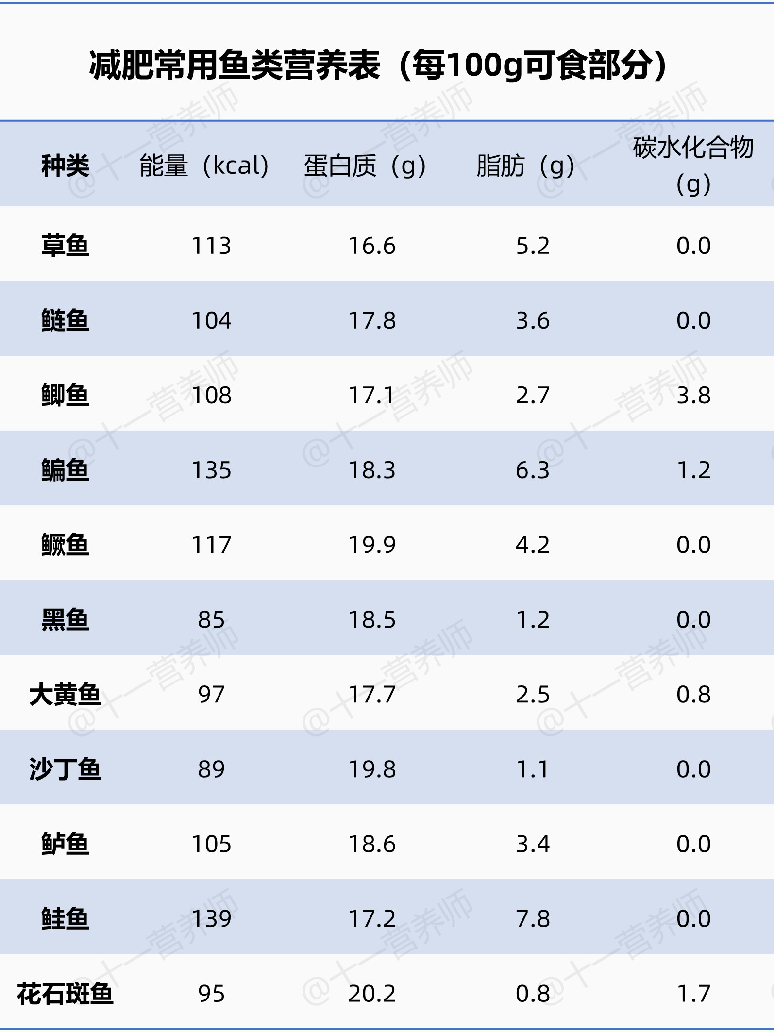 减肥食物手册6-1781271533