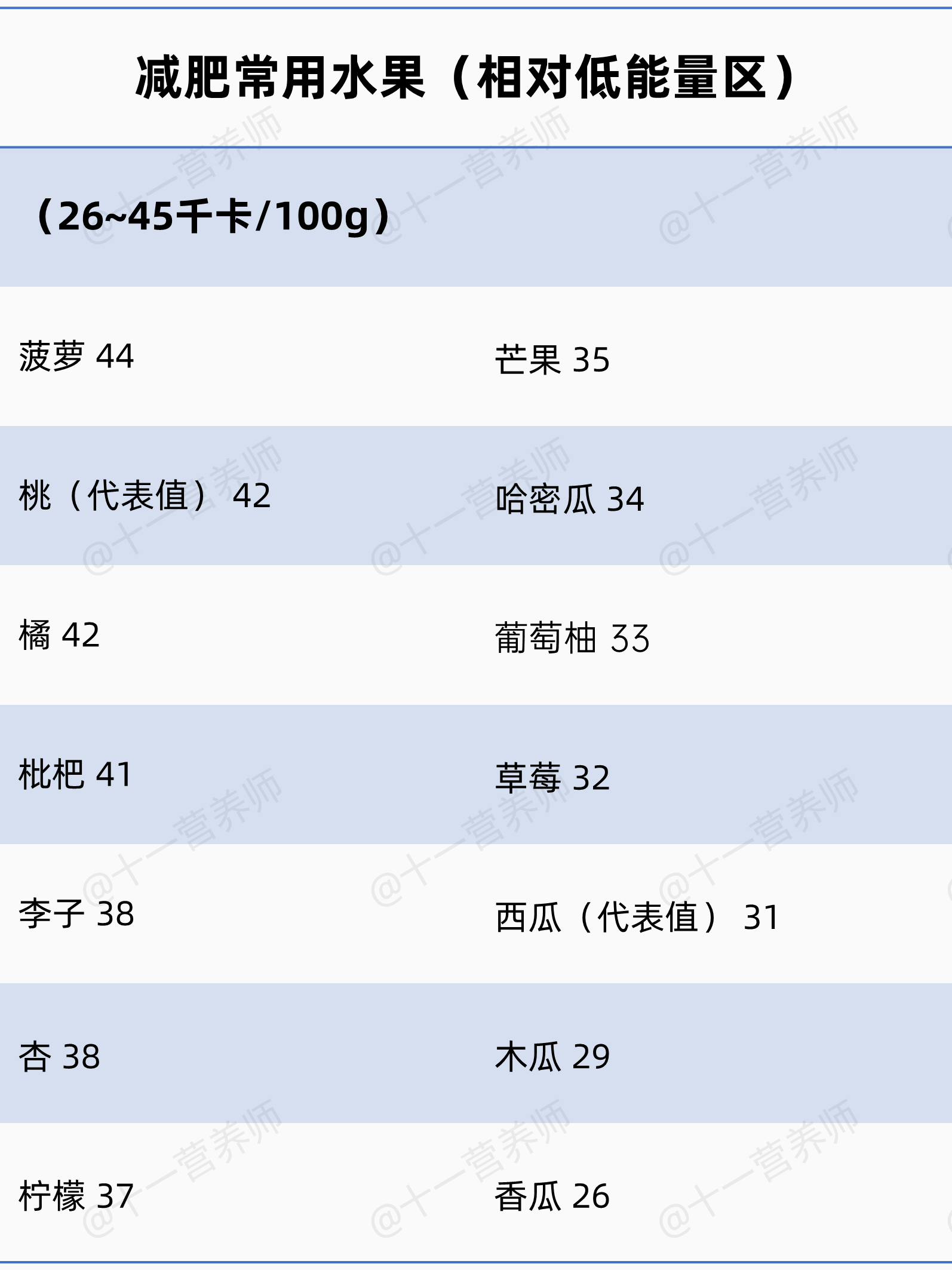 减肥食物手册7-1781271533