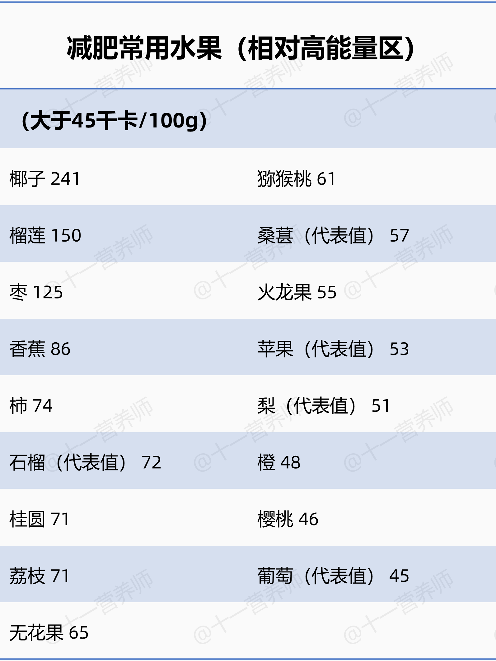 减肥食物手册8-1781271533