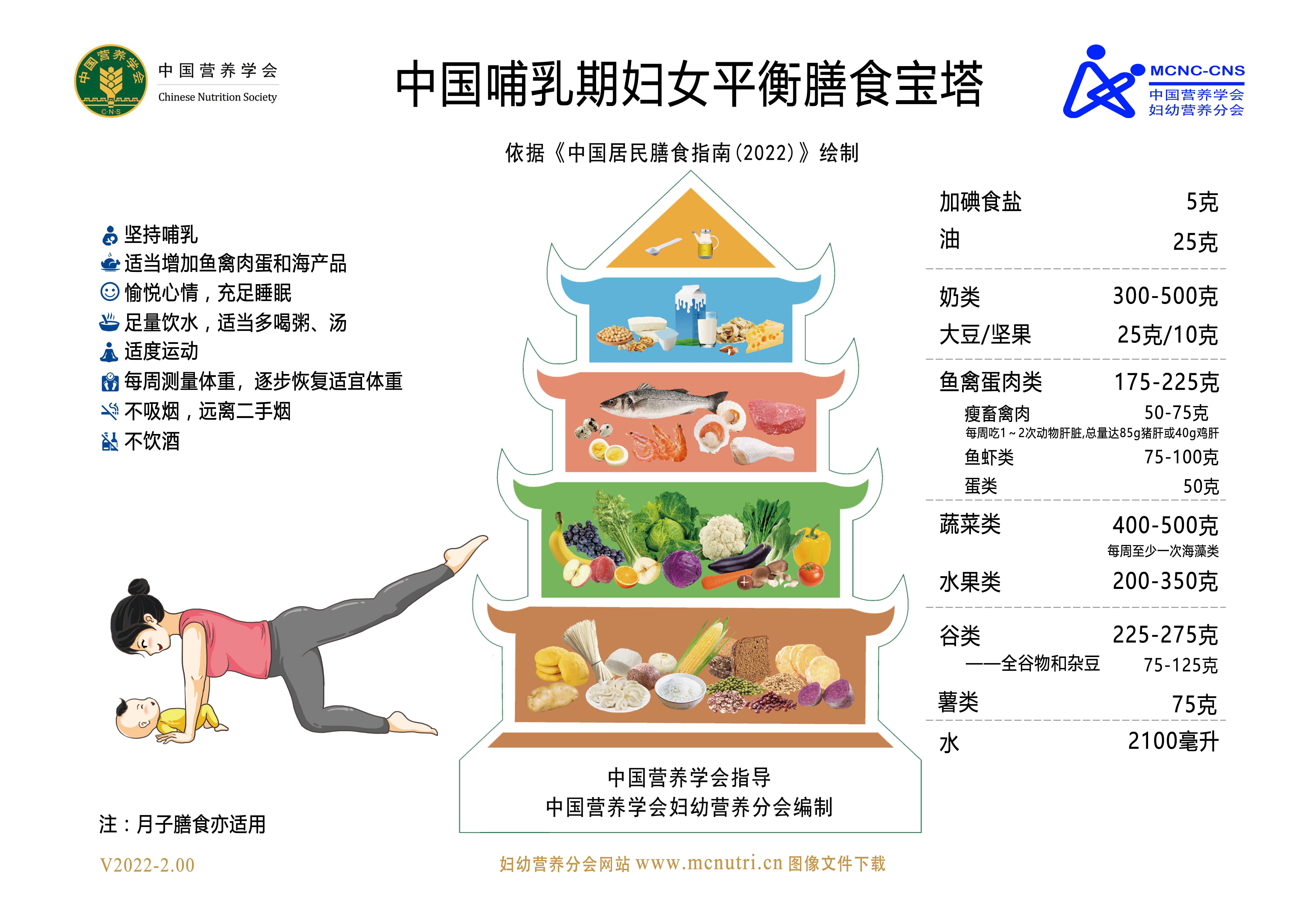哺乳期妇女平衡膳食宝塔-2022-1786545542