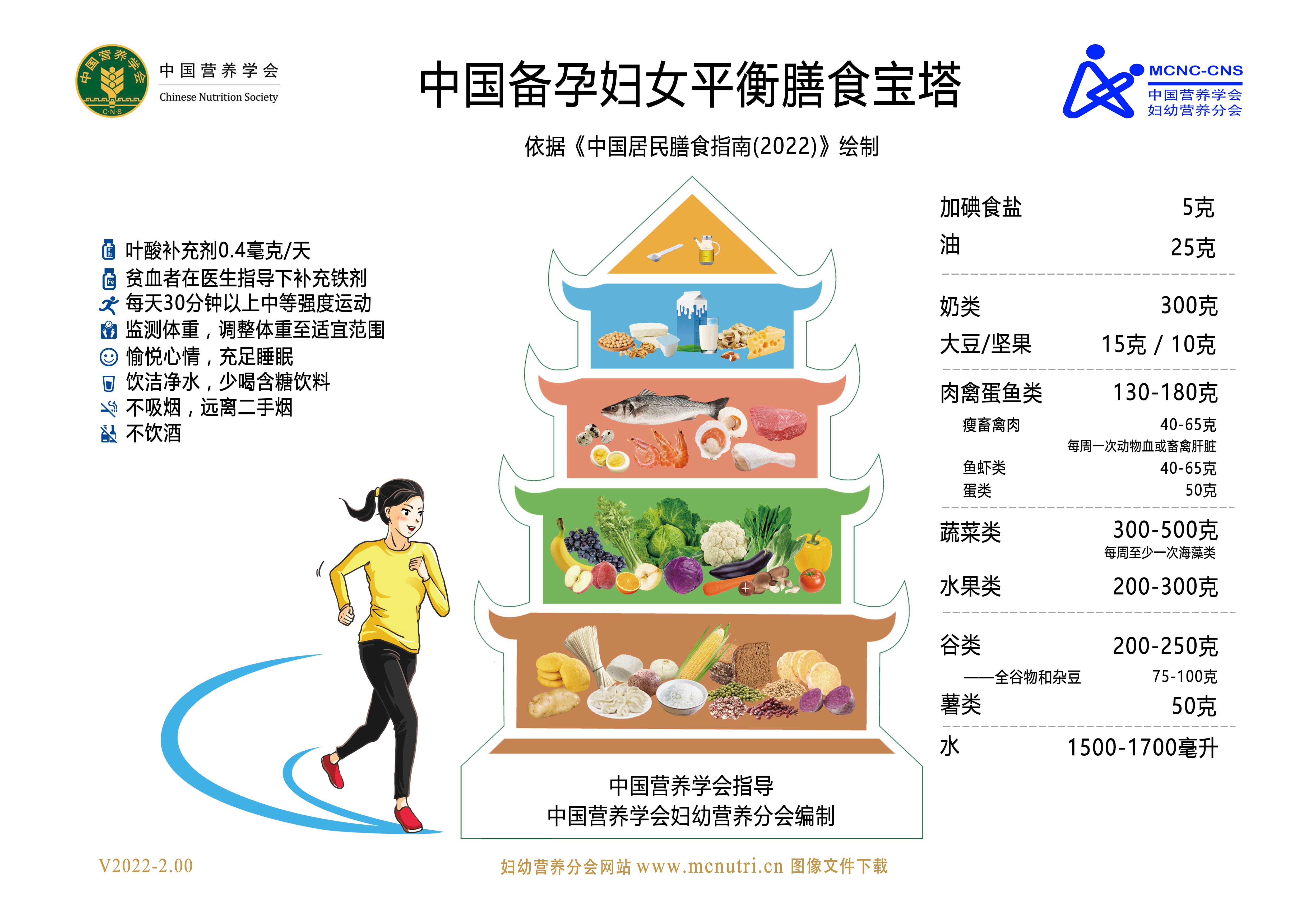 备孕期妇女平衡膳食宝塔-2022-1786545430