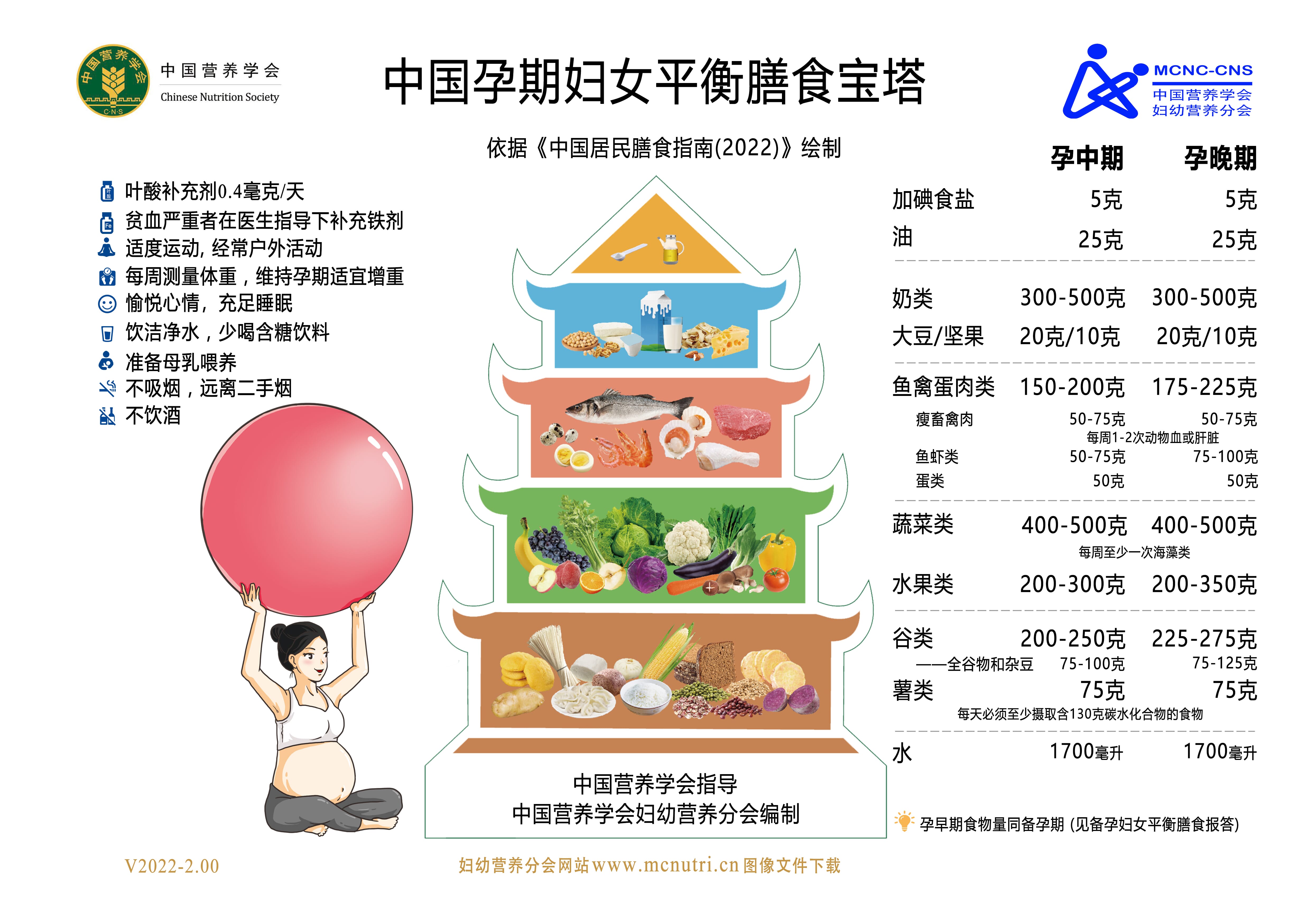 孕期妇女平衡膳食宝塔-2022-1786545430