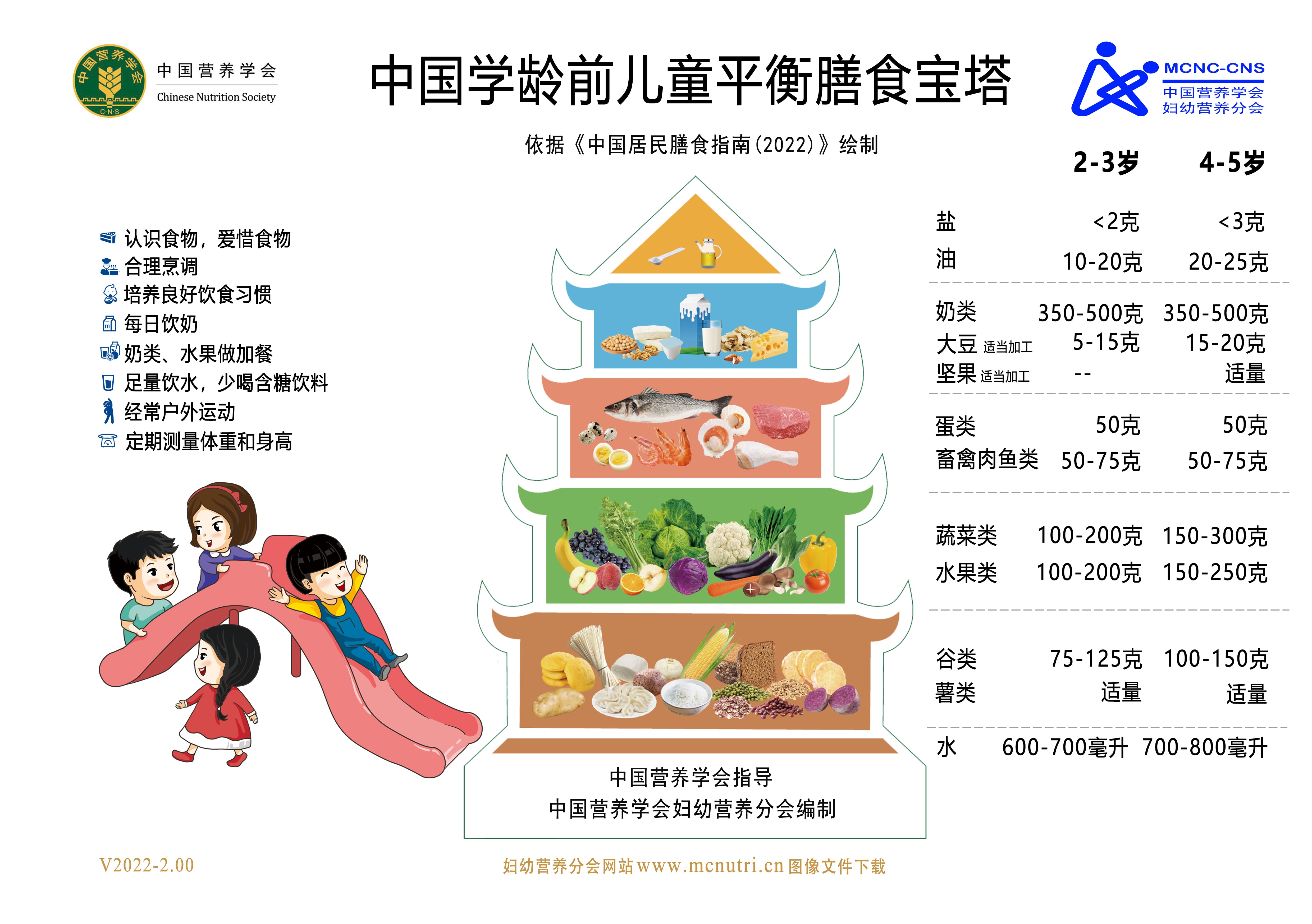 学龄前儿童平衡膳食宝塔-1786581341
