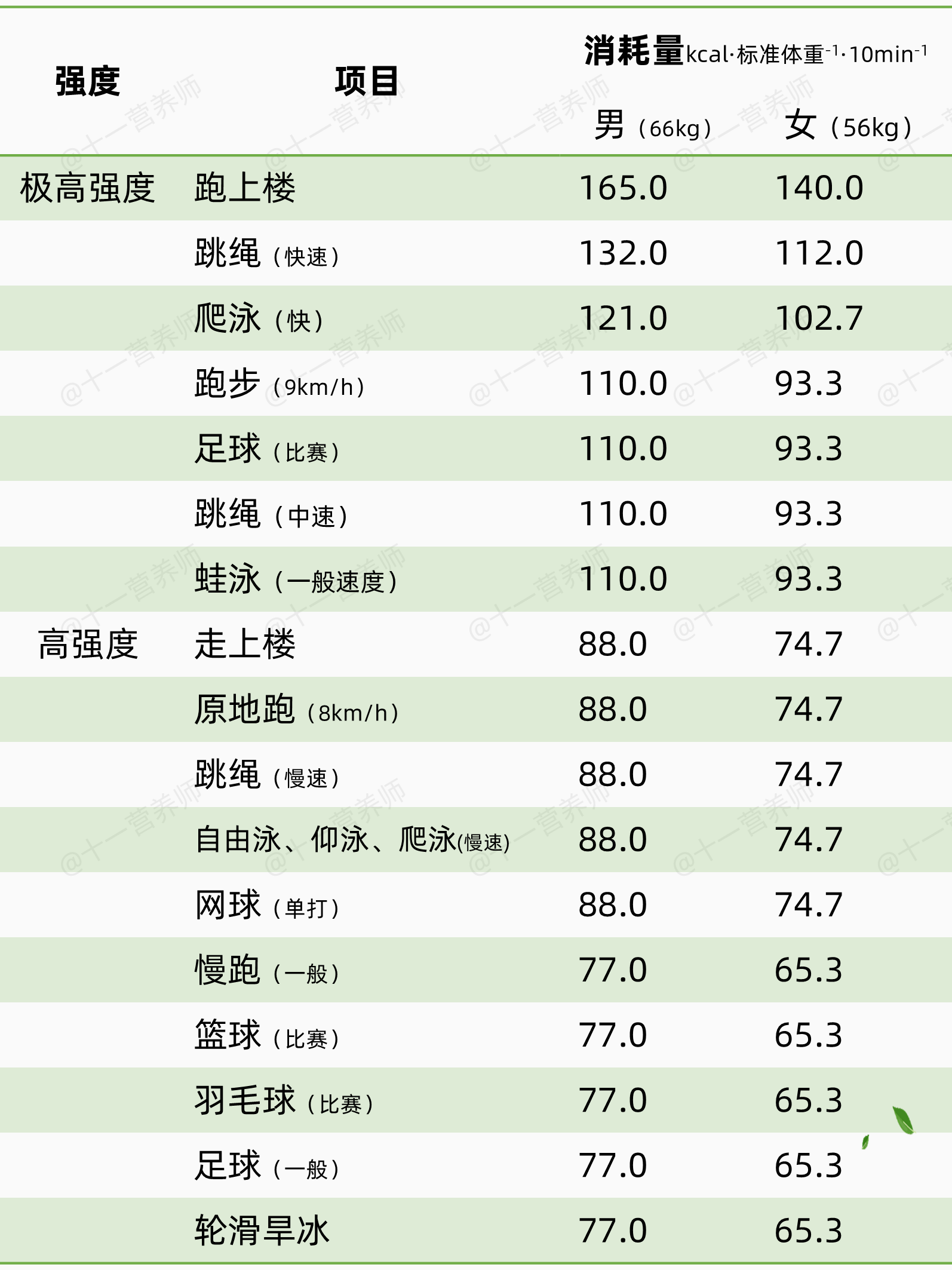 常见身体活动能量消耗1-1781271655