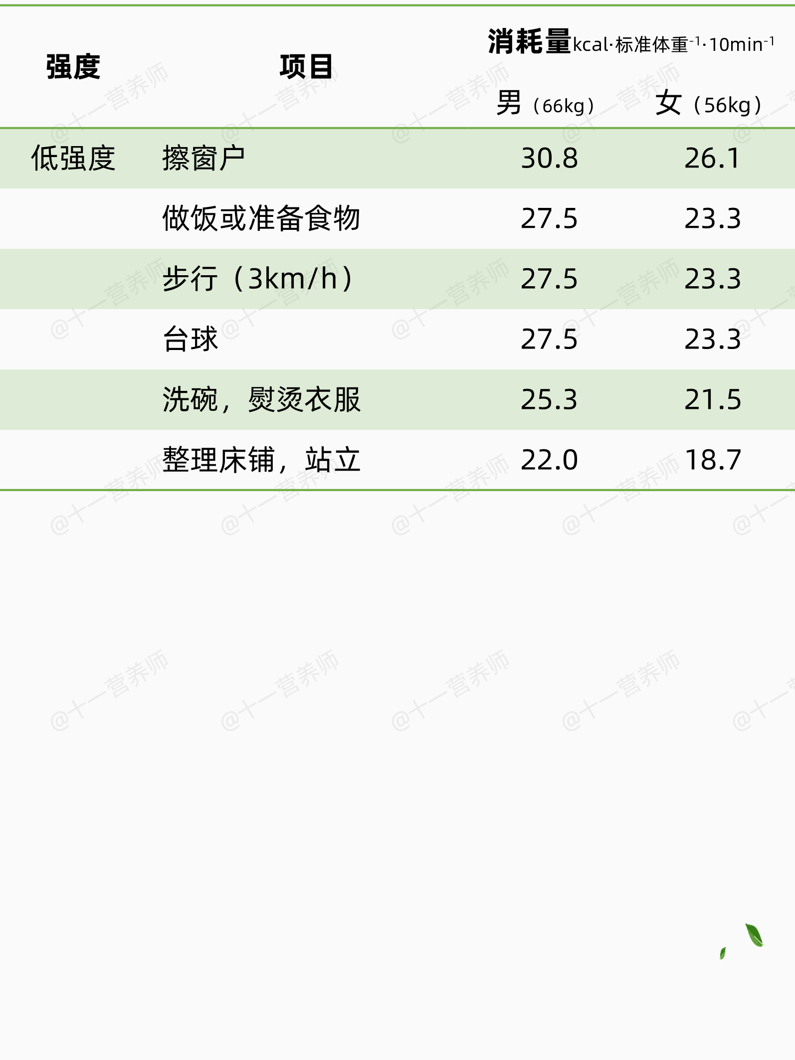 常见身体活动能量消耗3-1781271655