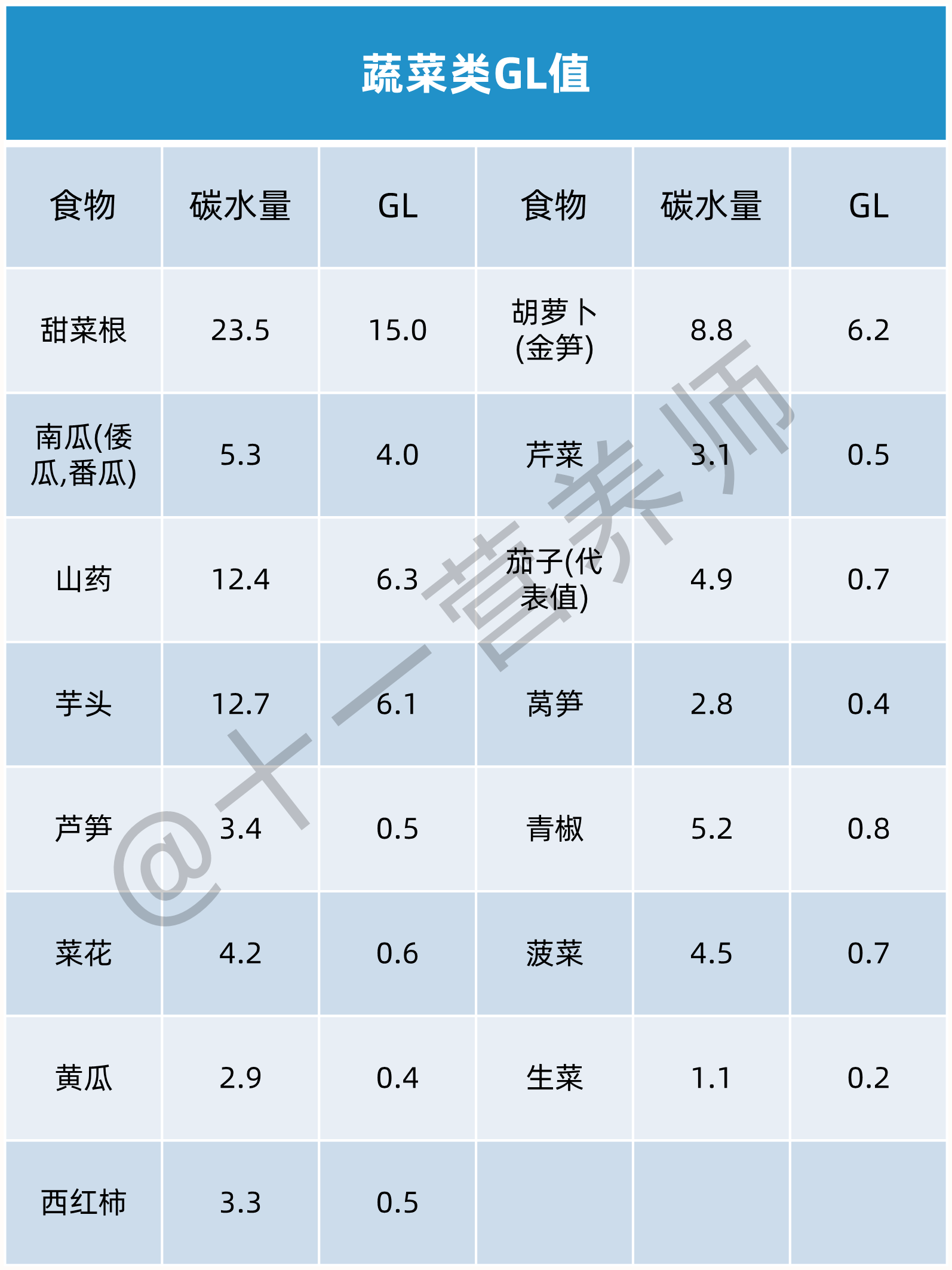 常见食物血糖负荷GL值2-1781159706