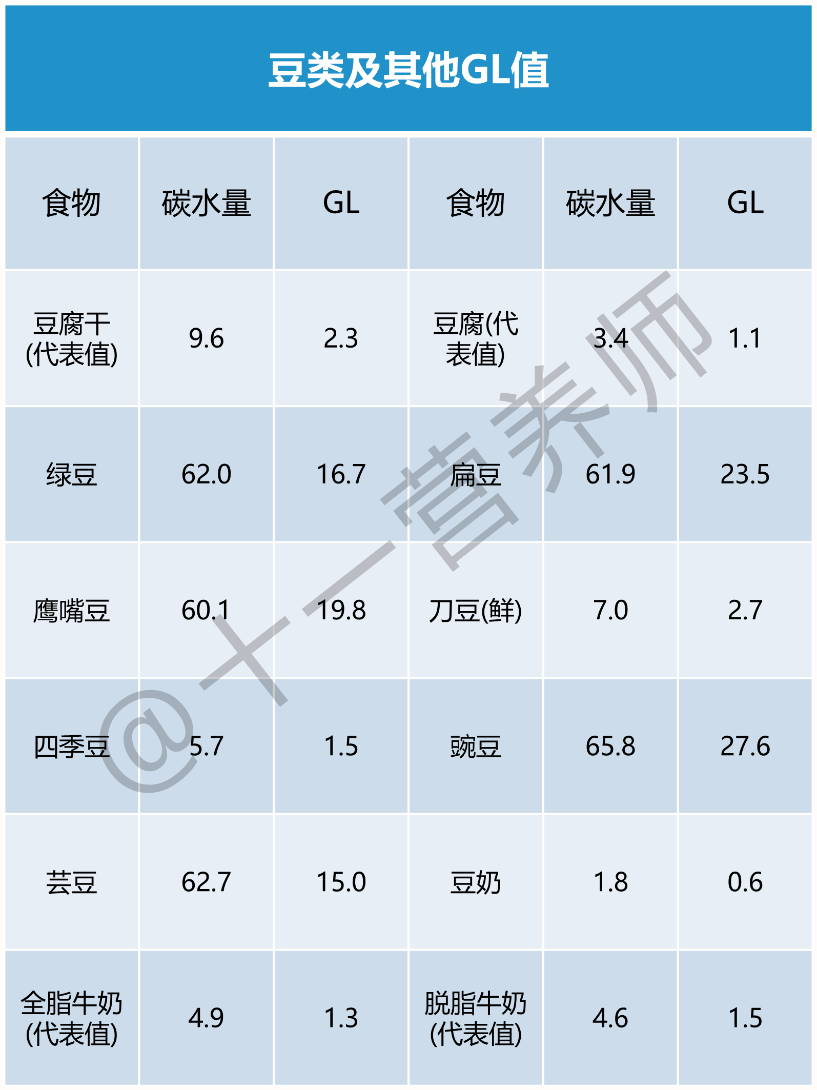 常见食物血糖负荷GL值4-1781159706