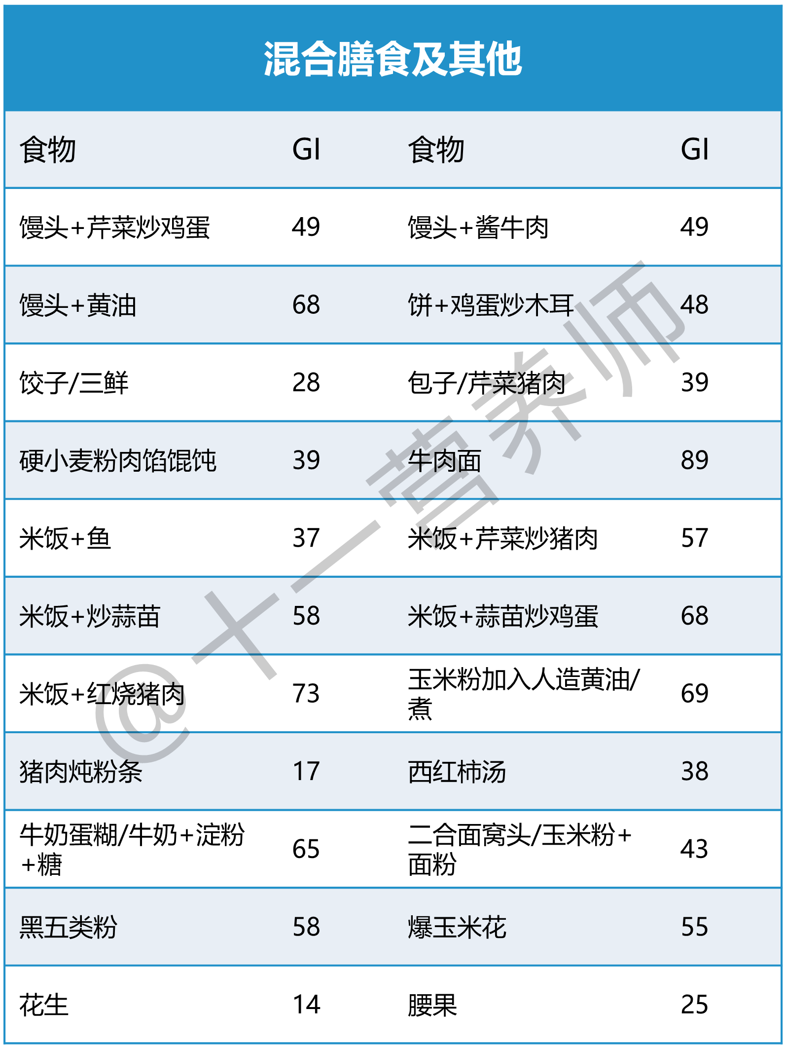 常见食物GI值10-1781159505