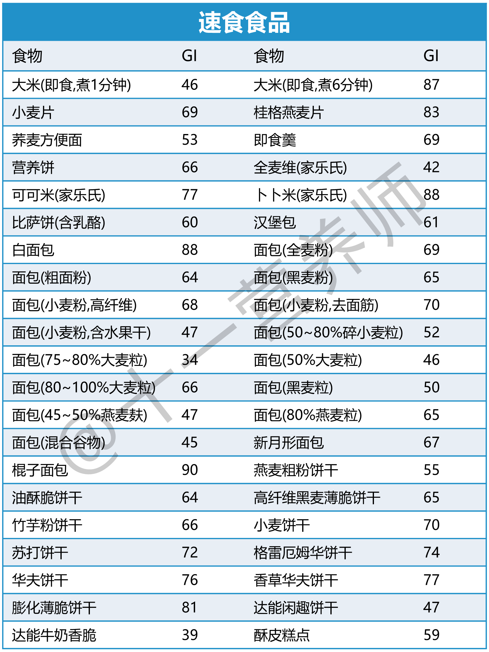 常见食物GI值11-1781159505