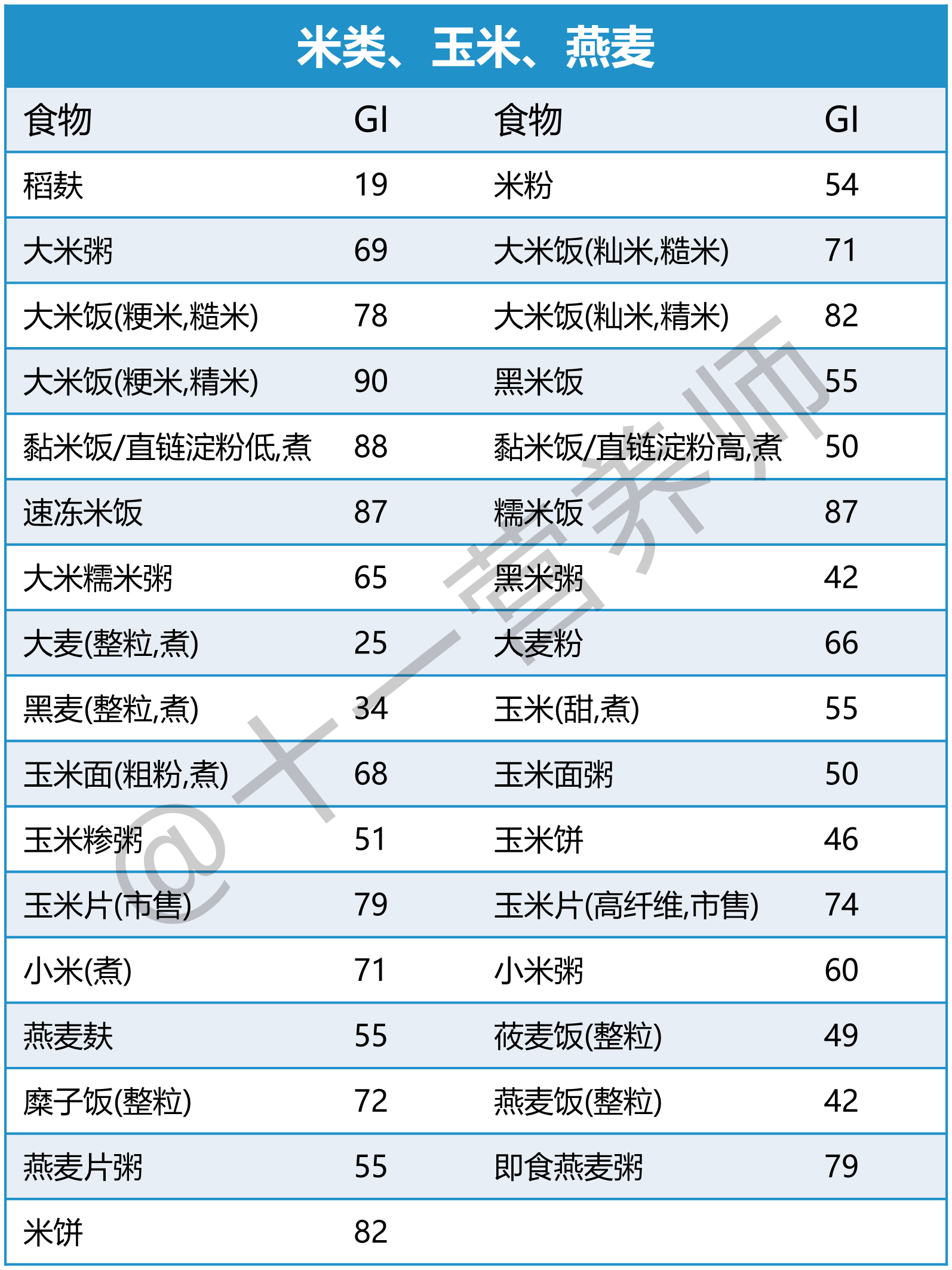常见食物GI值2-1781159505