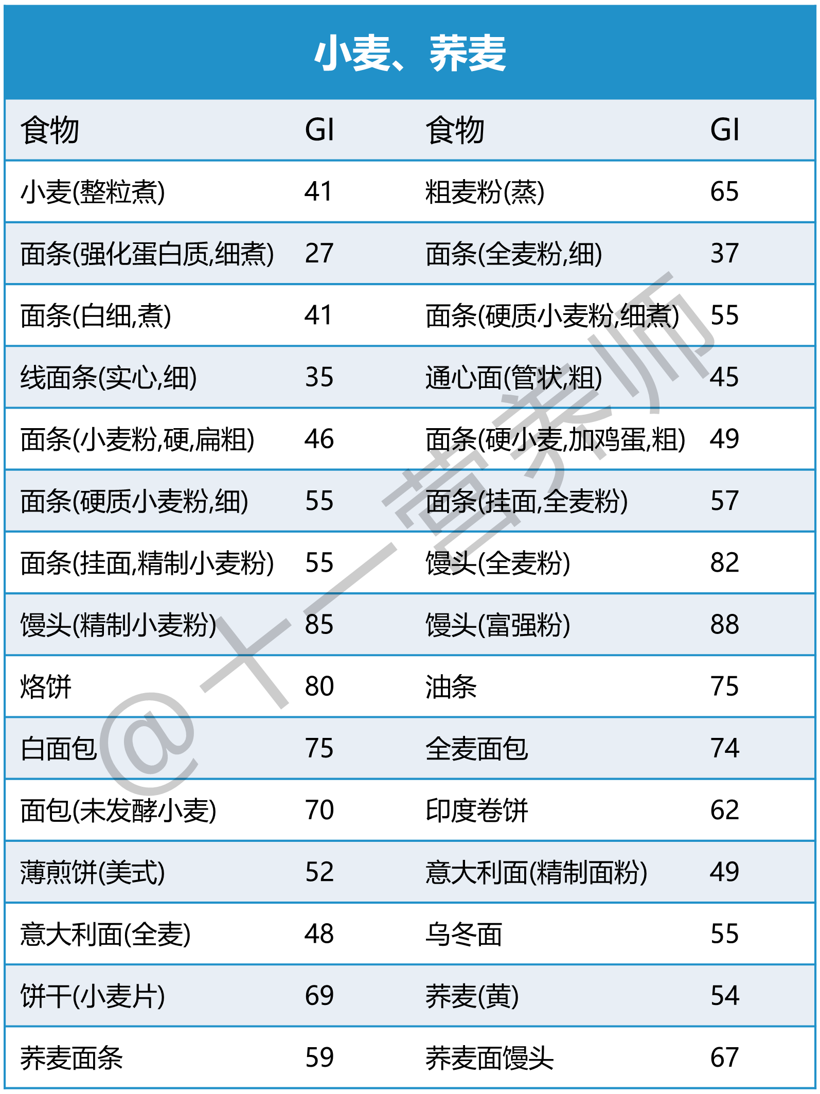 常见食物GI值3-1781159505