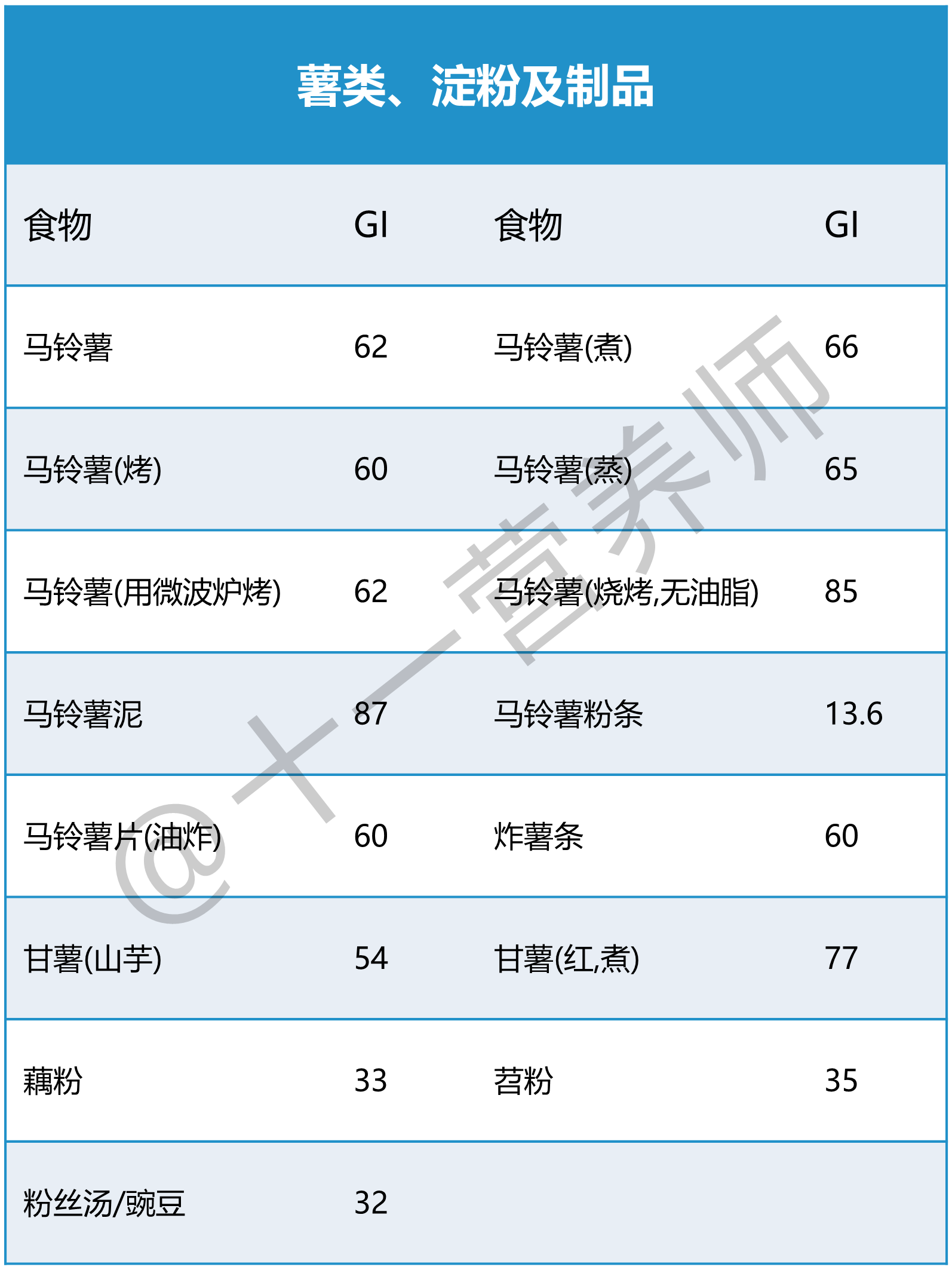 常见食物GI值4-1781159505