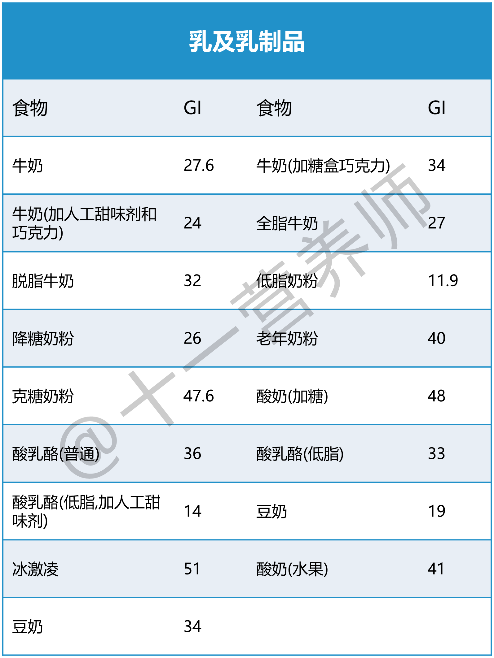 常见食物GI值5-1781159505