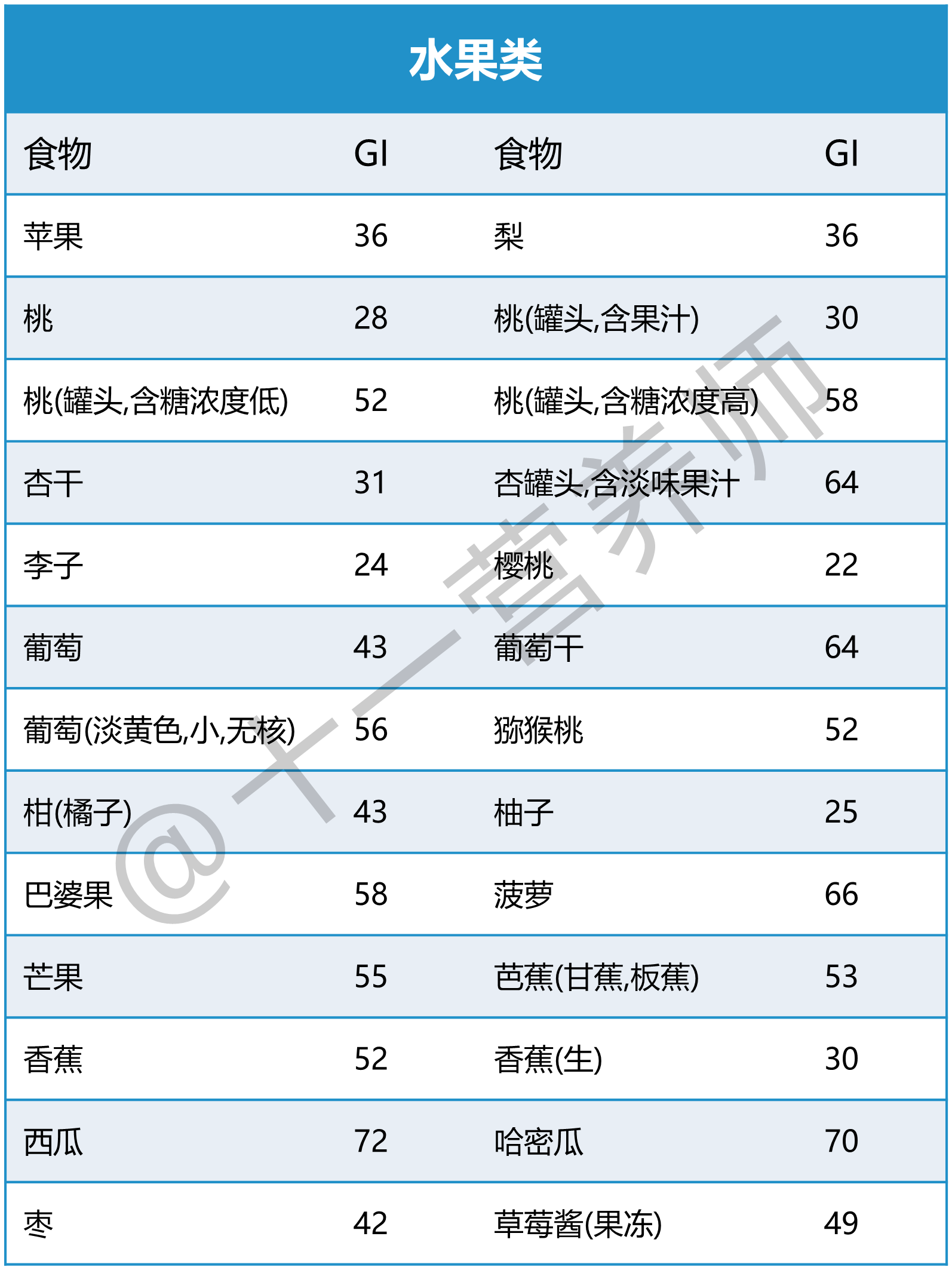 常见食物GI值6-1781159505