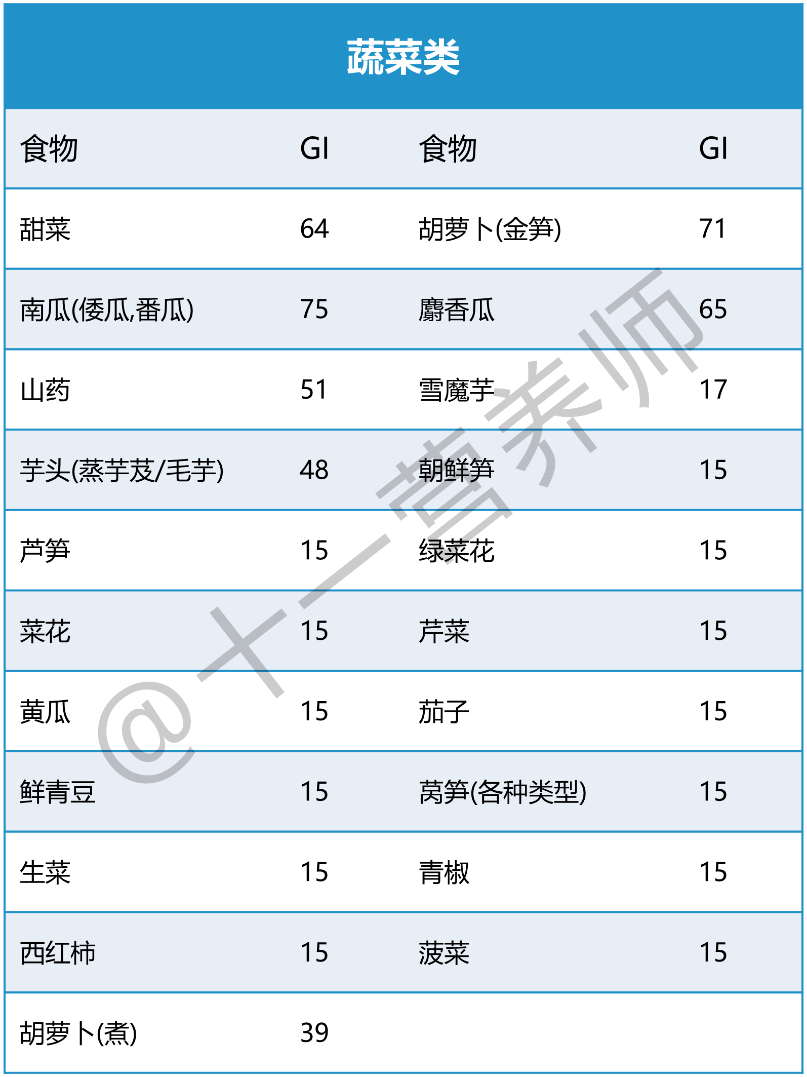 常见食物GI值7-1781159505