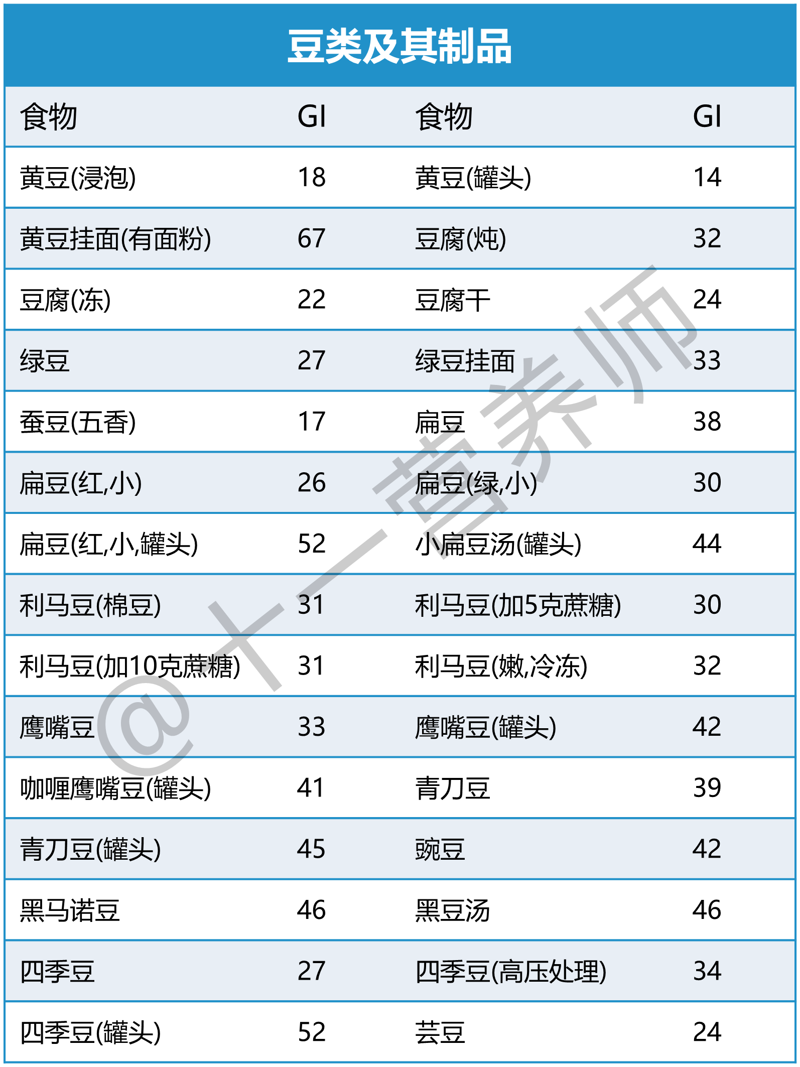 常见食物GI值8-1781159505