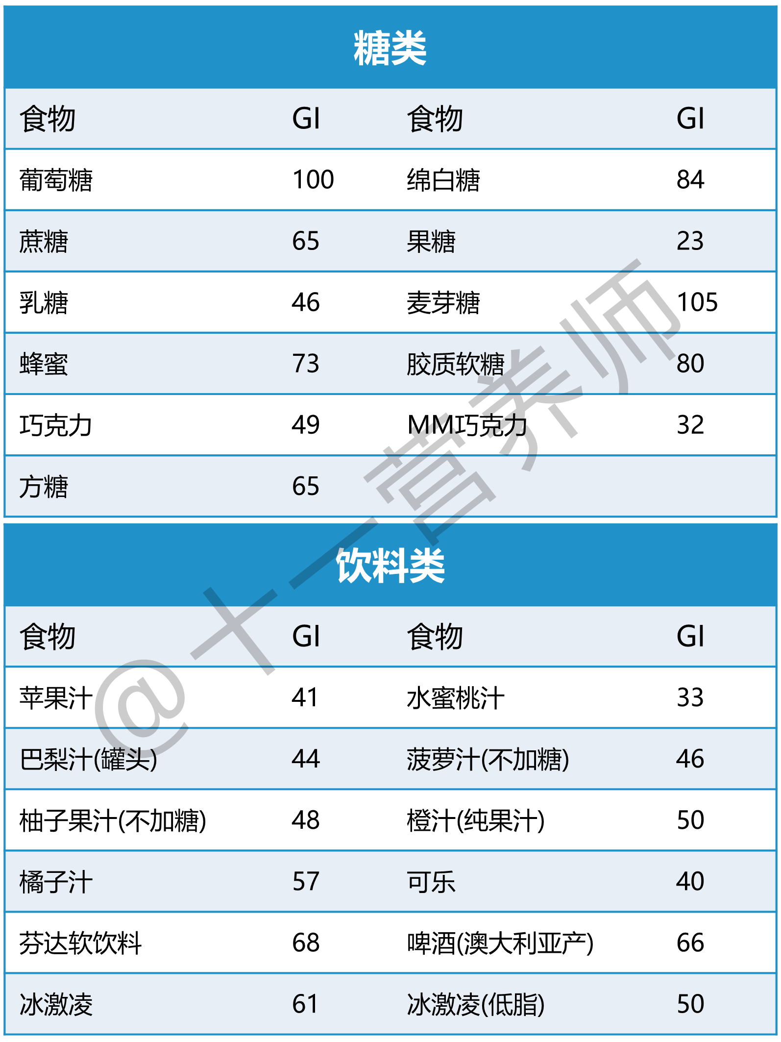 常见食物GI值9-1781159505