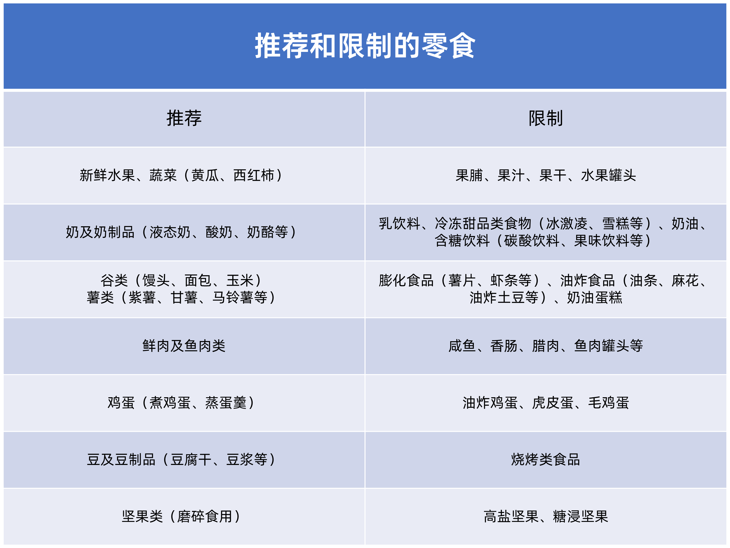 推荐和限制的零食-1786582744