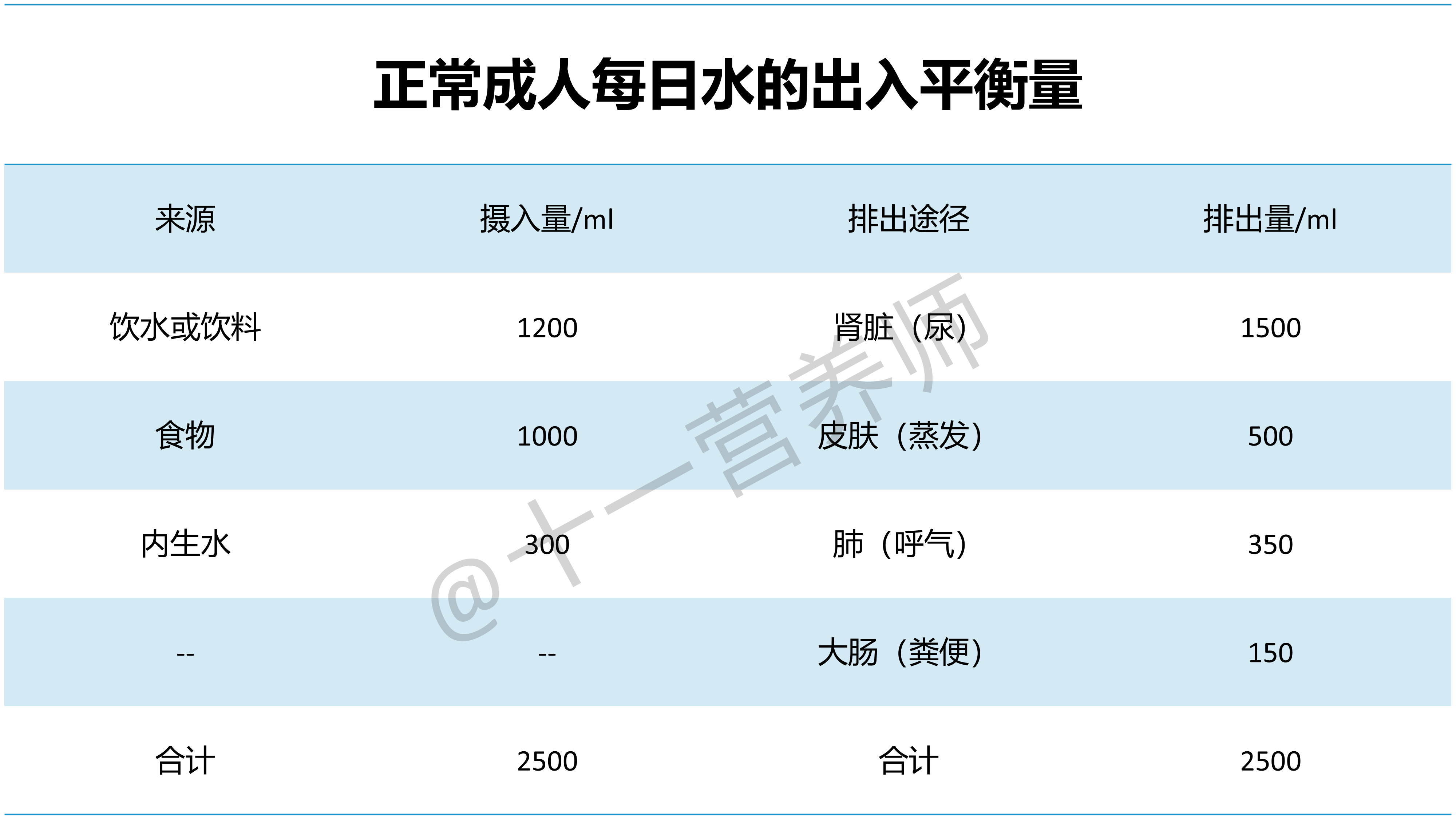 正常成人每日的水平衡-1786454852