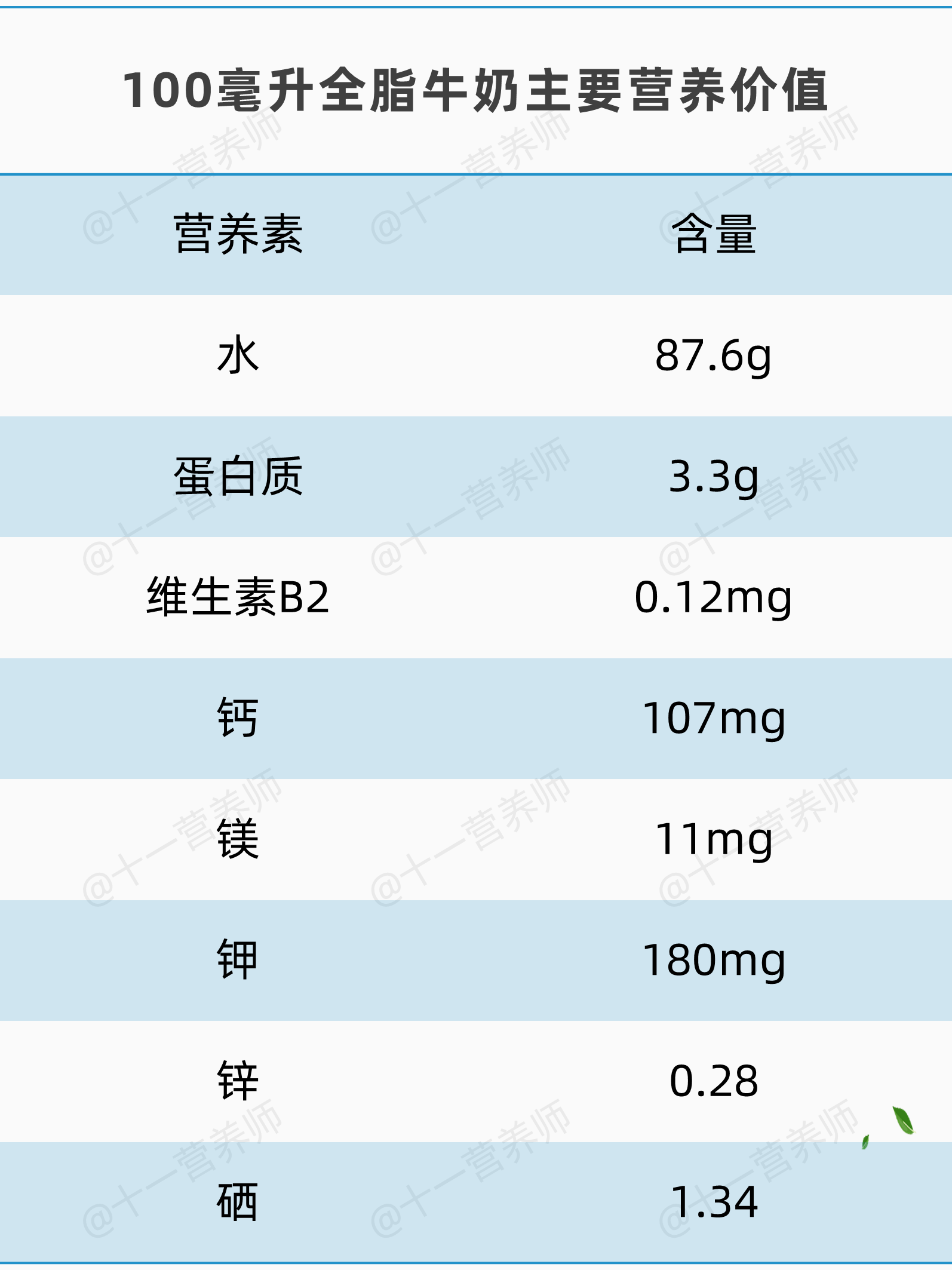 牛奶的主要营养含量1781150838