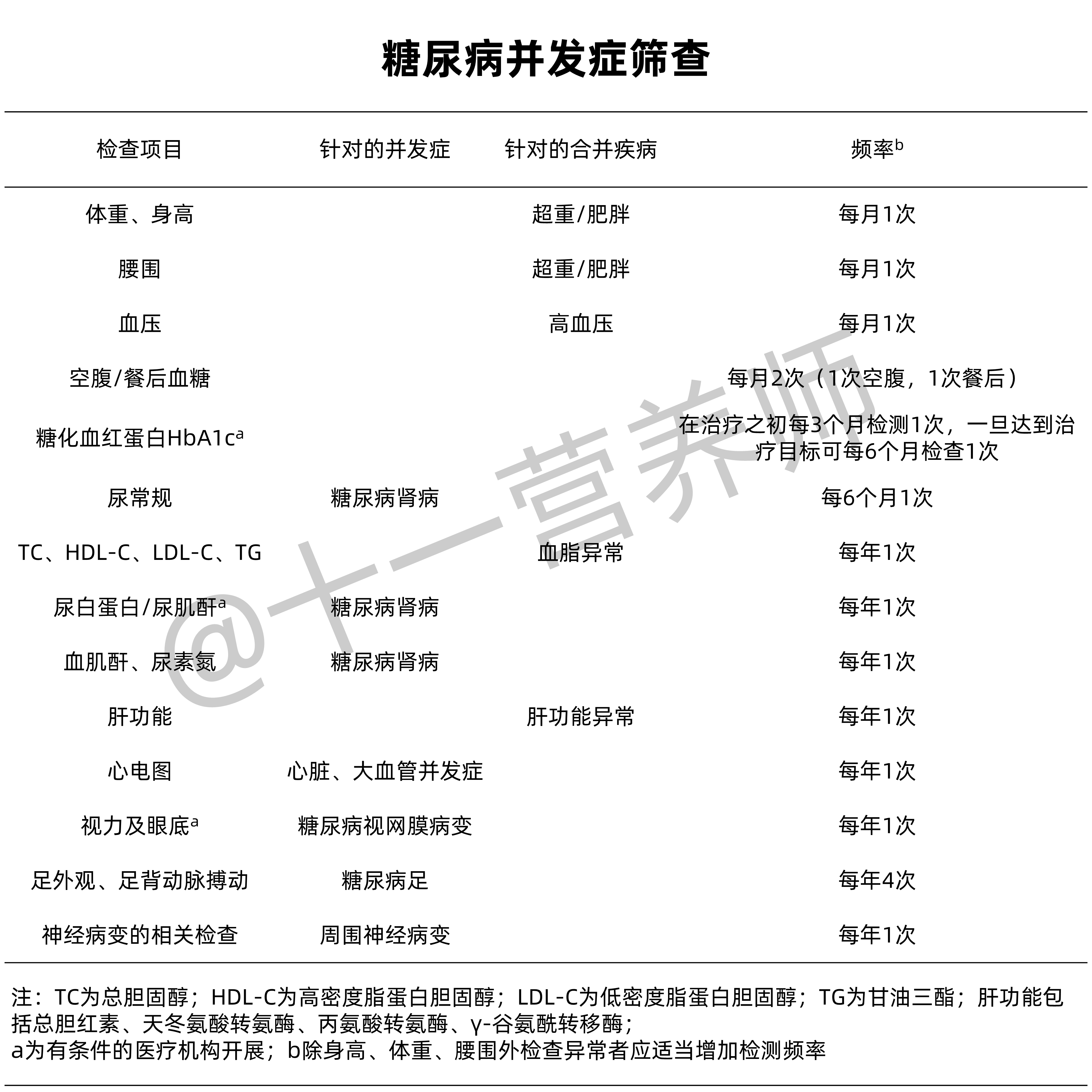 糖尿病并发症筛查-1781272386