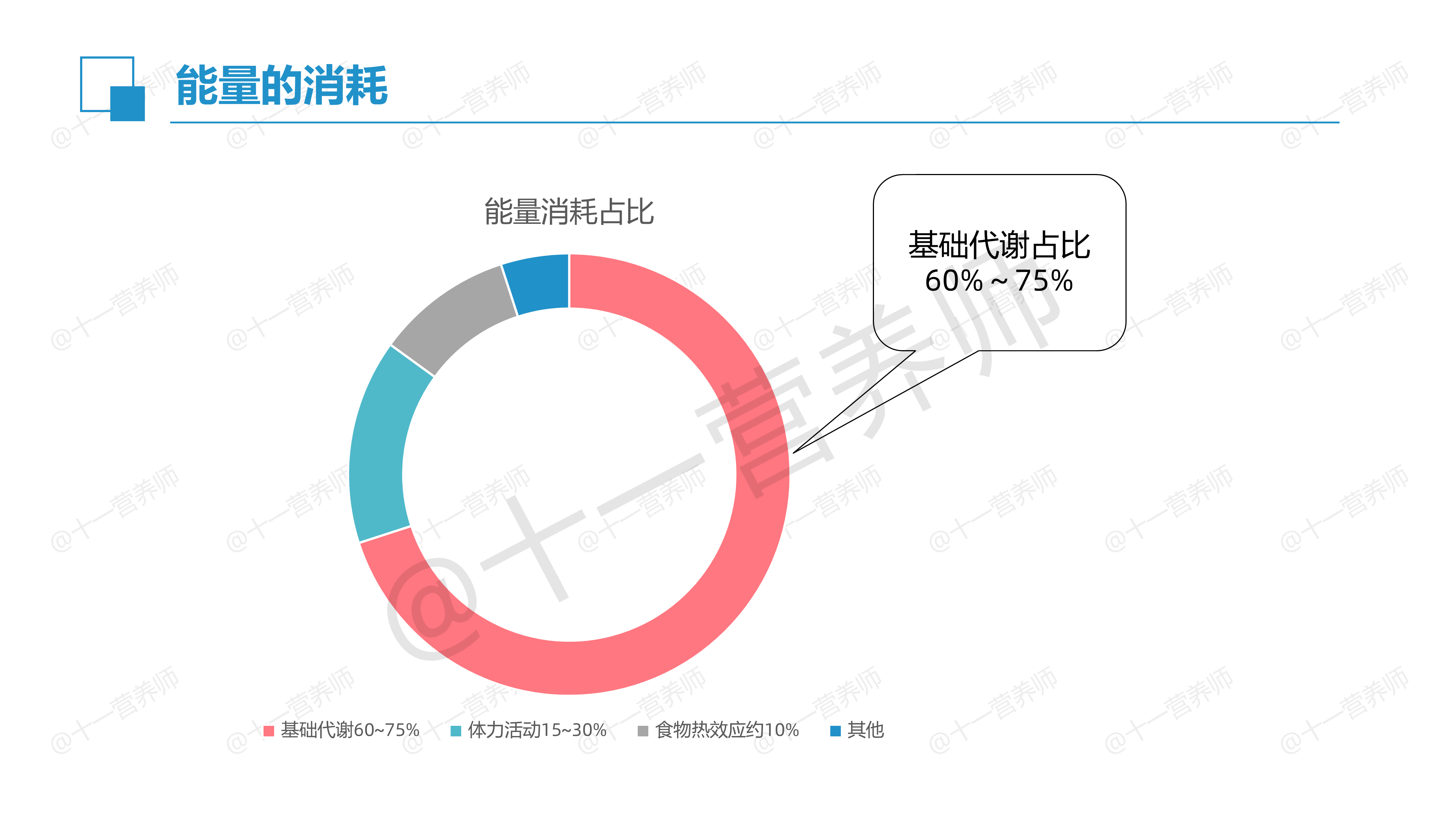 能量的消耗-1781346787