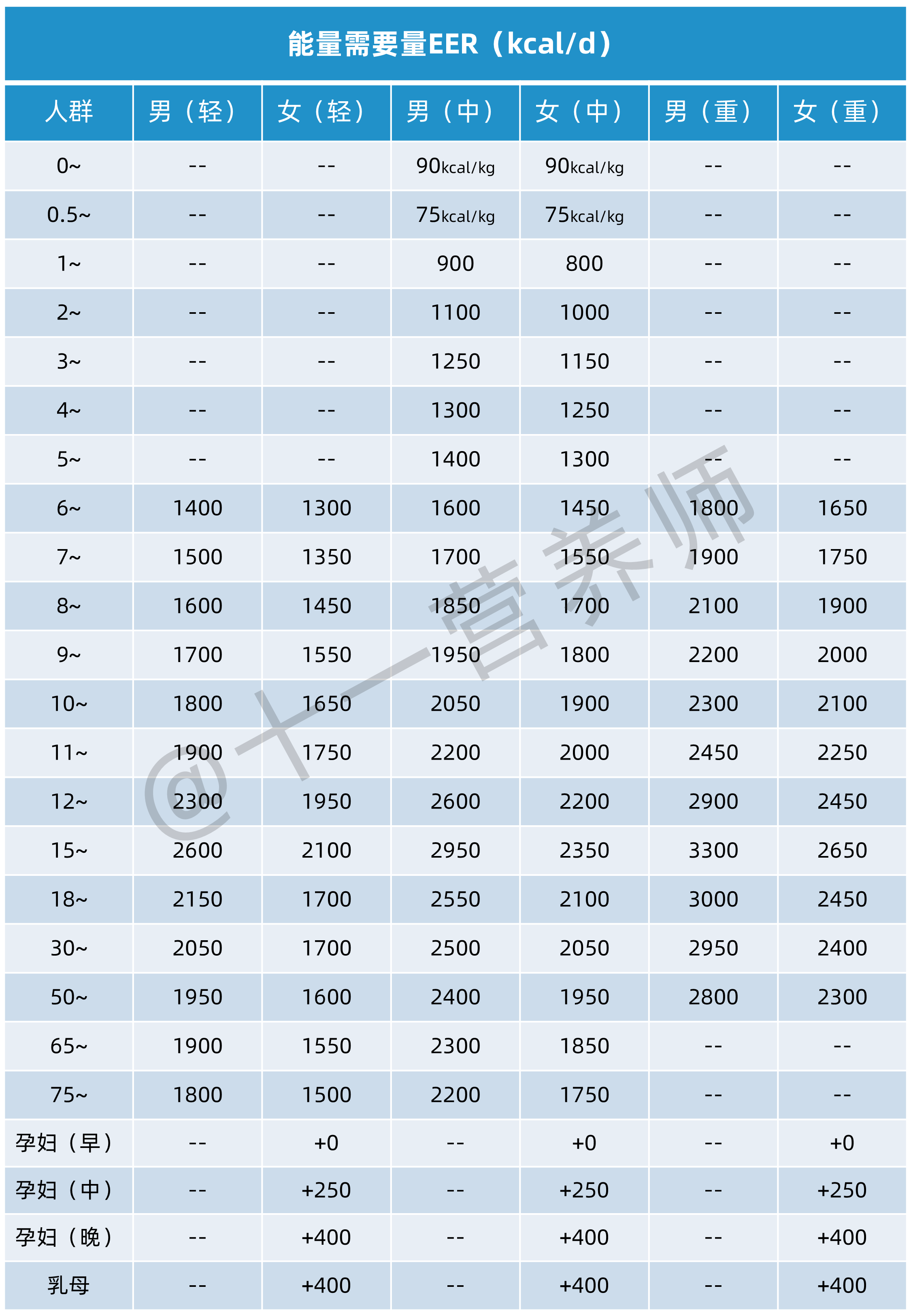 能量需求量-1786542281