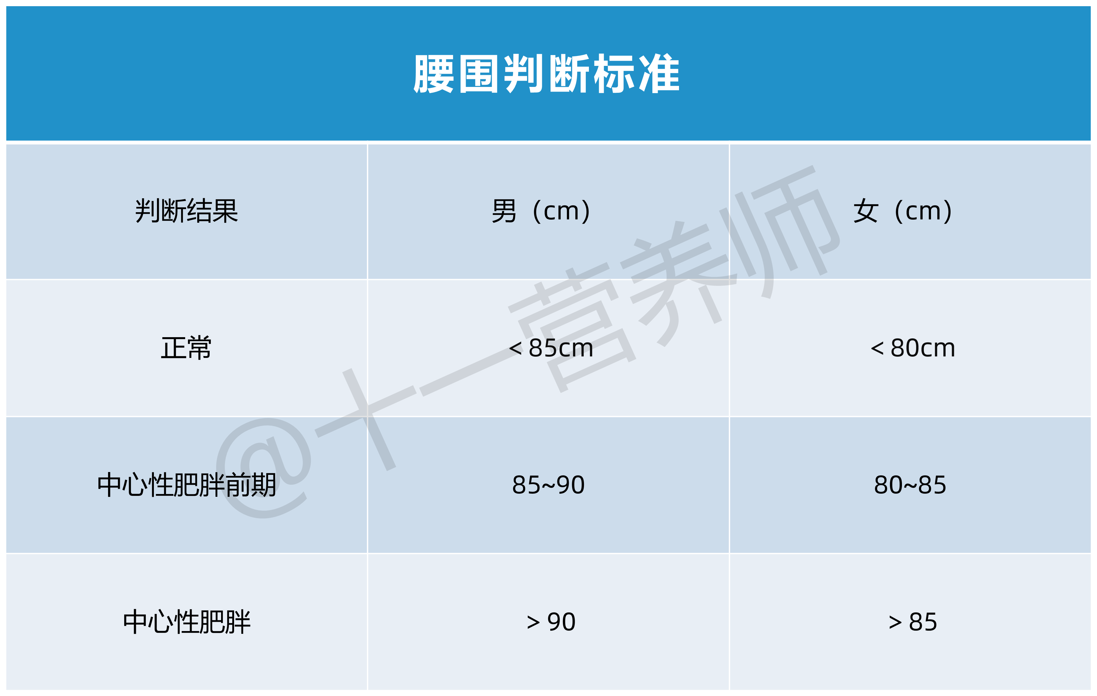 腰围判断标准-1781346539
