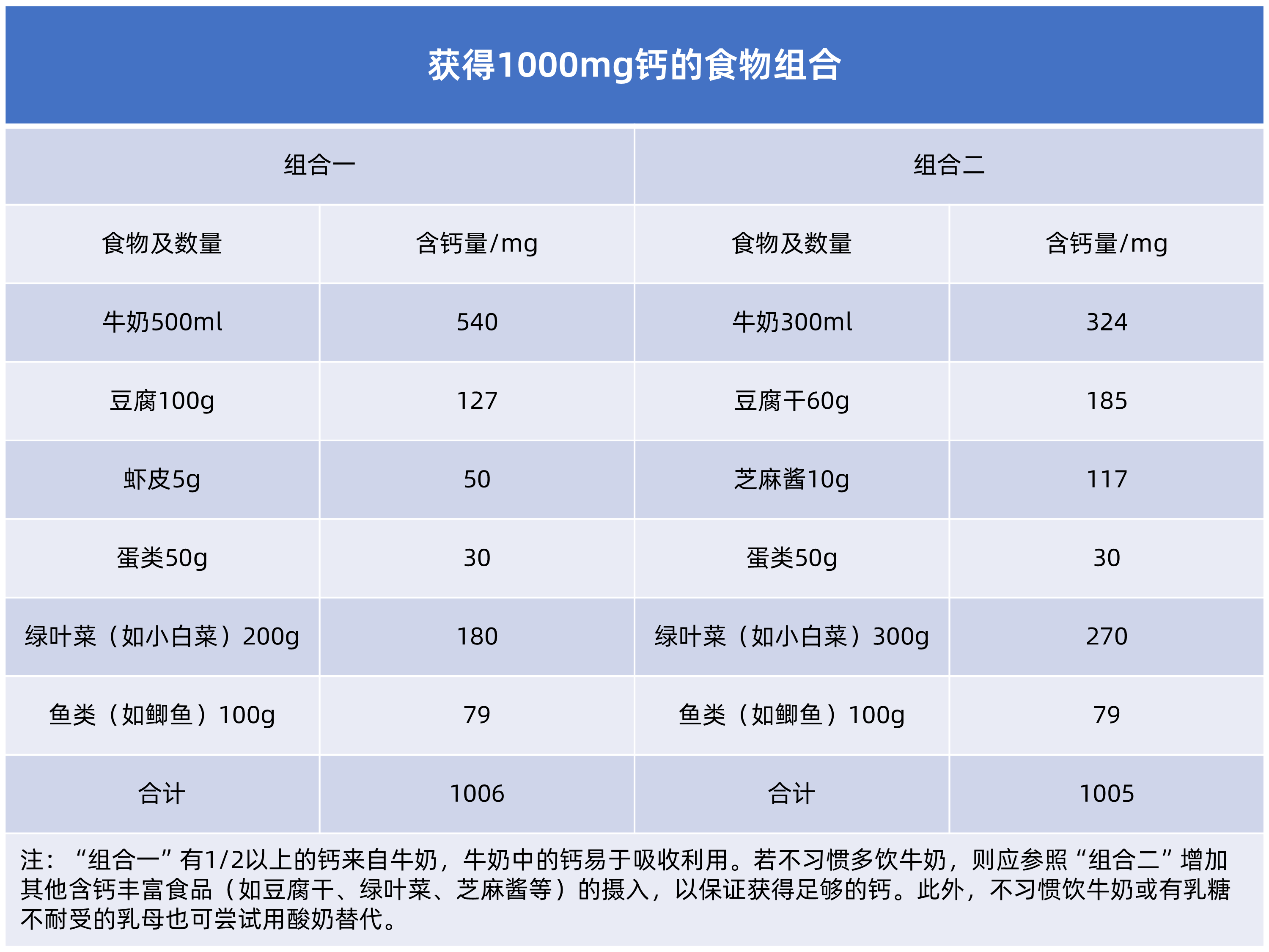 获得1000mg钙的食物组合-1786546409