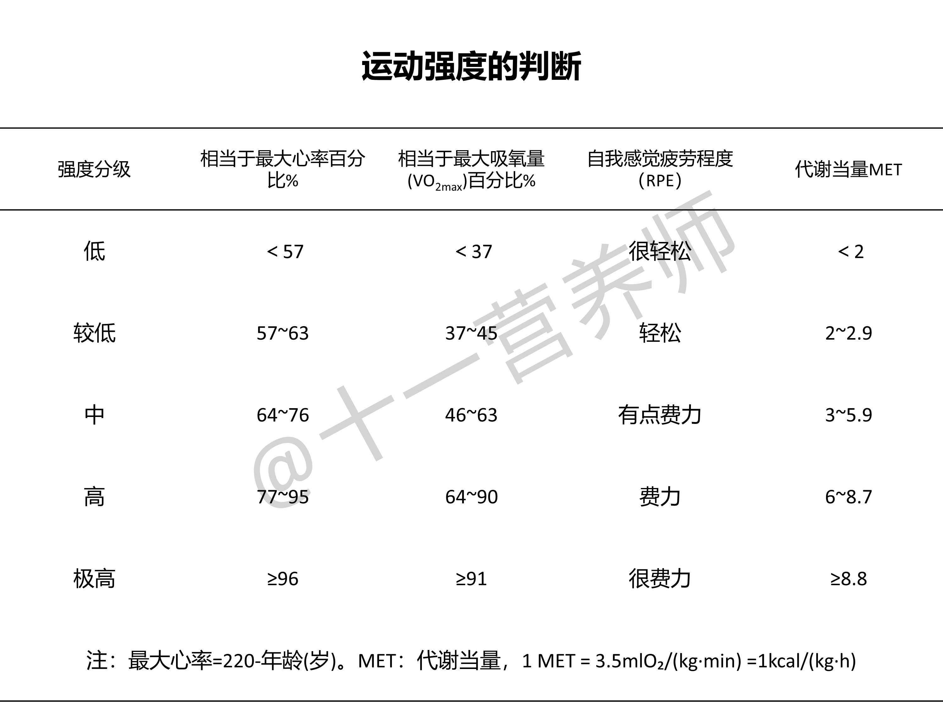 运动强度的判断-1786450034
