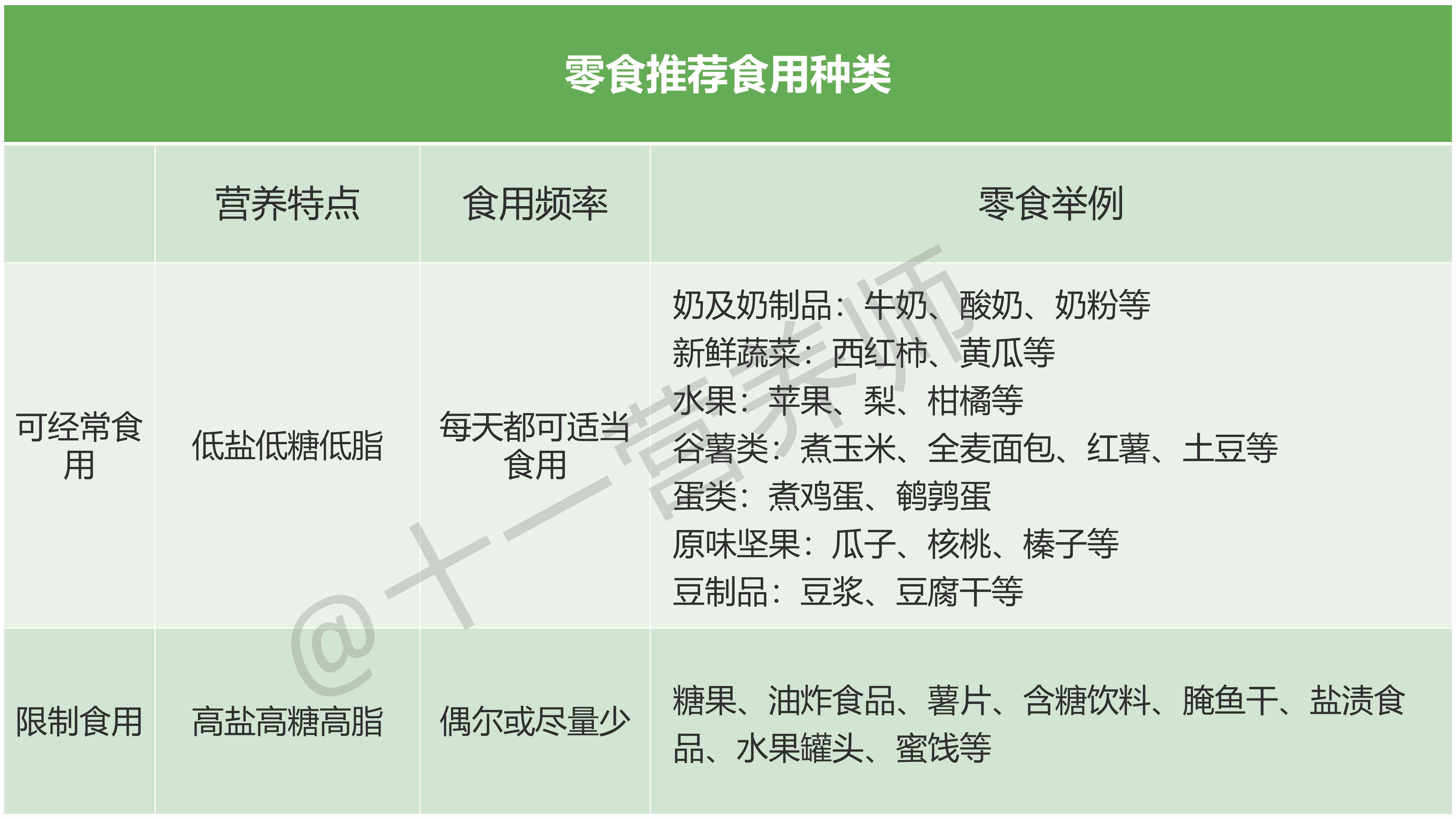 零食推荐食用种类-1786454730