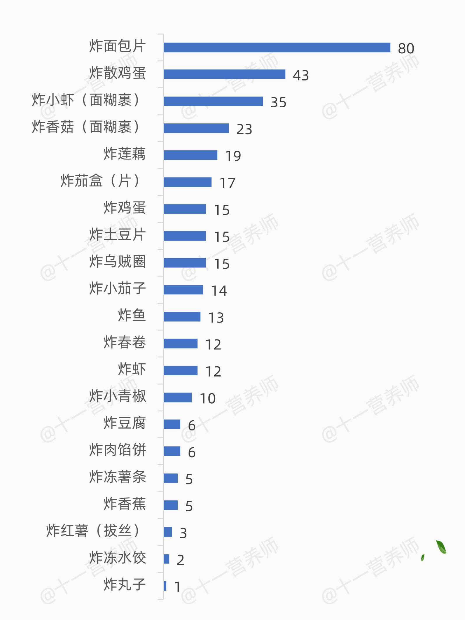 食物的吸油率1781150531
