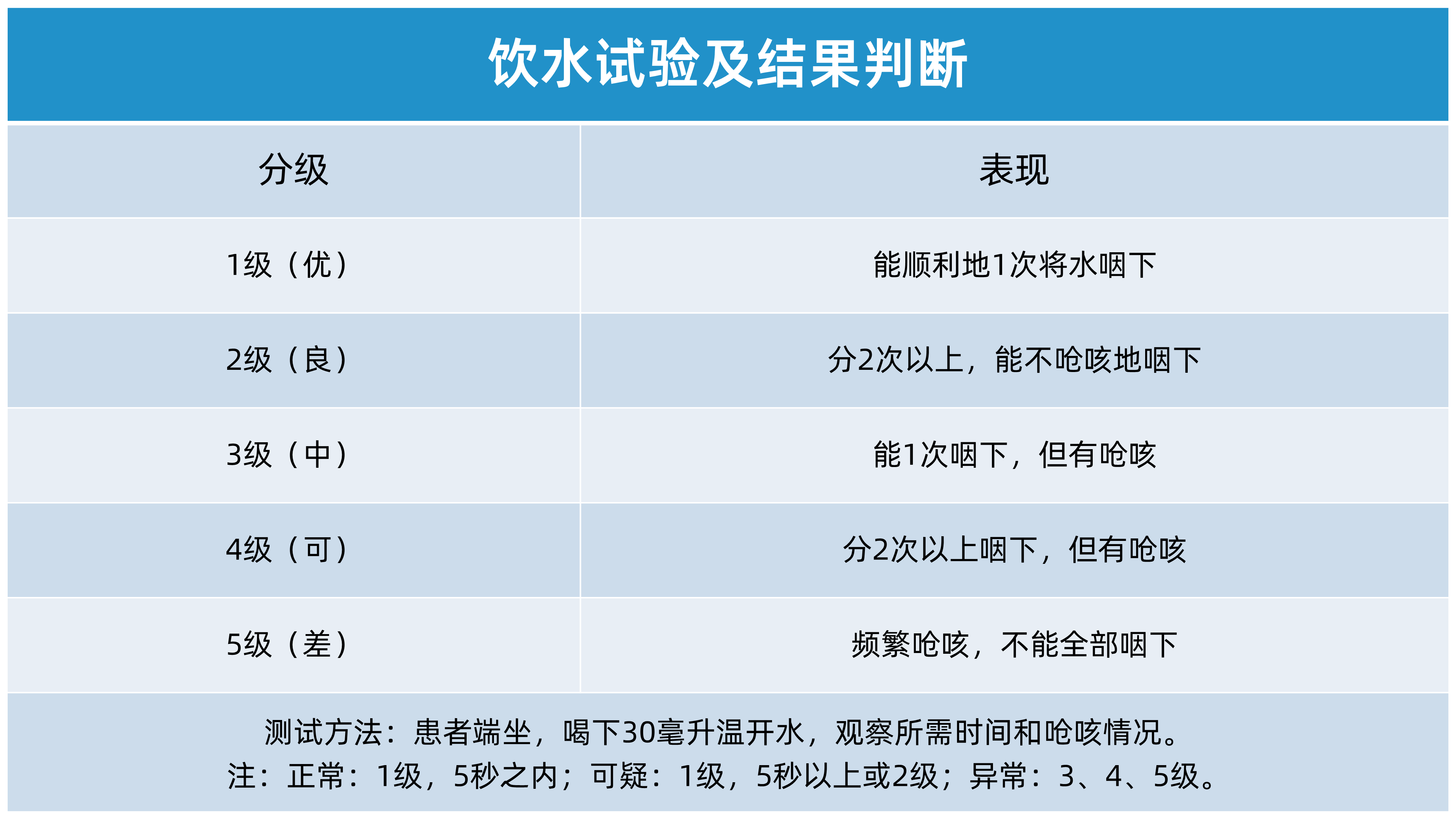 饮水试验及结果判断-1786584907