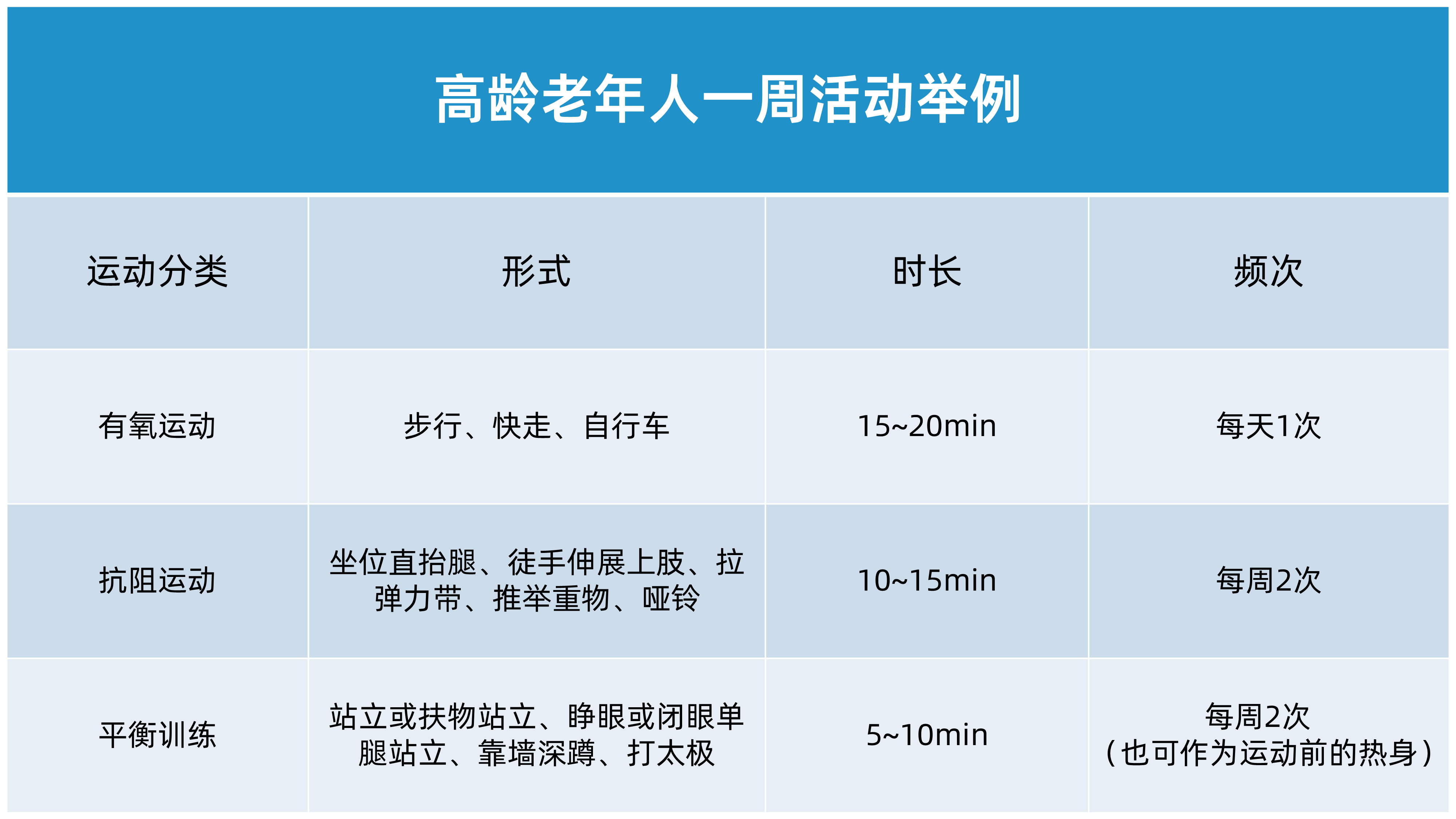 高龄老年人一周活动举例-1786584252
