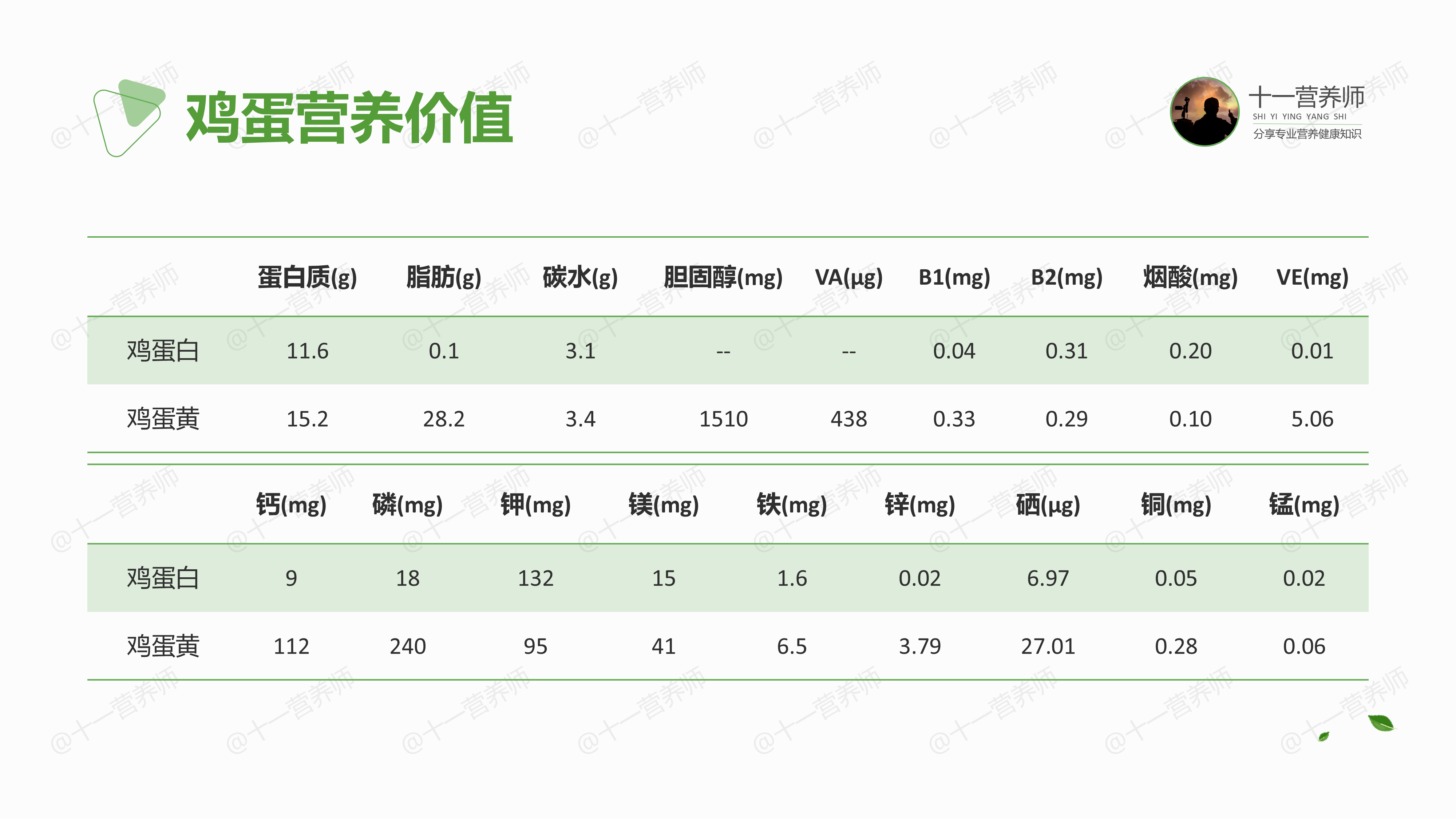 10.蛋类营养特点-1786453049