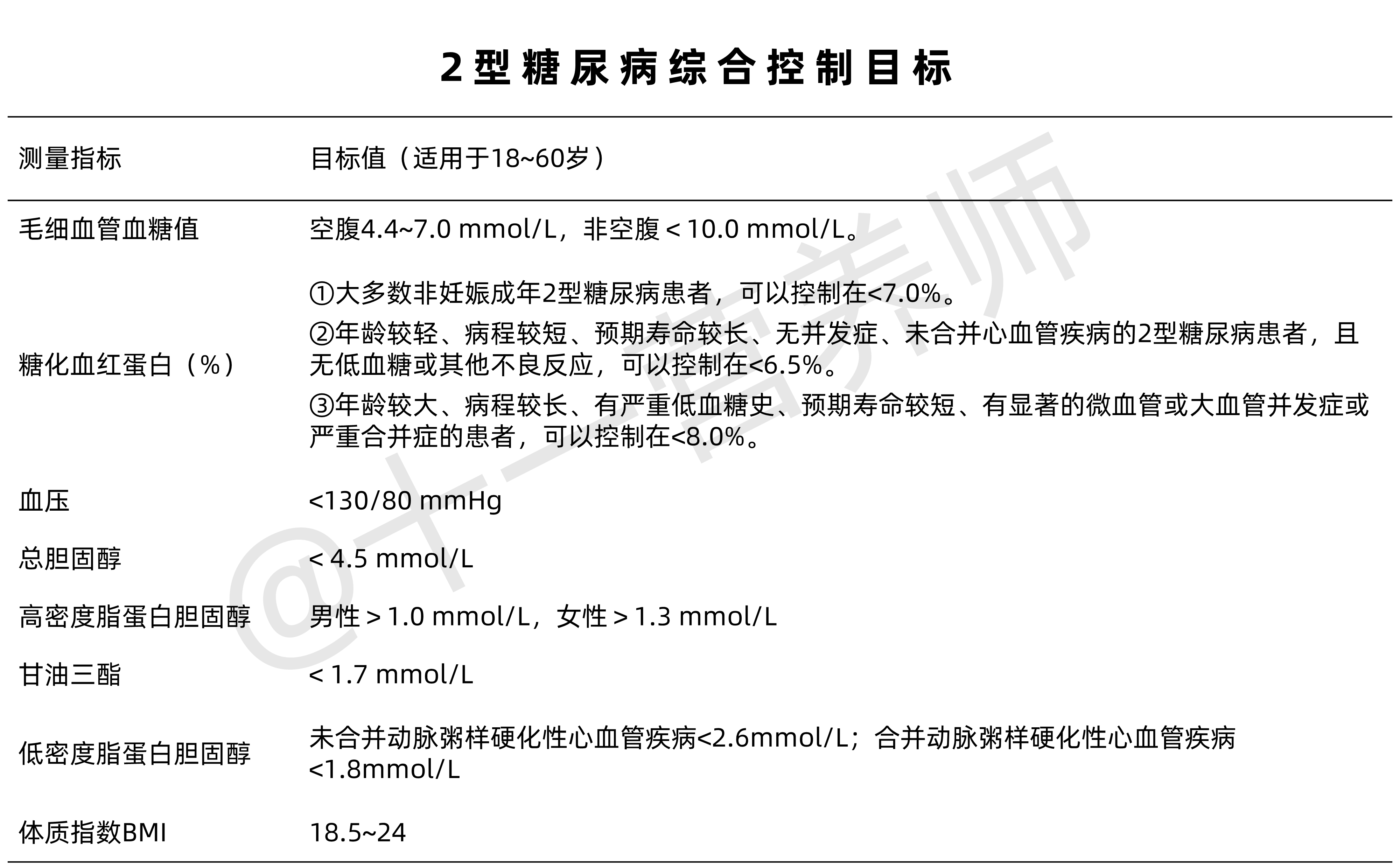 2型糖尿病综合控制目标-1781272740