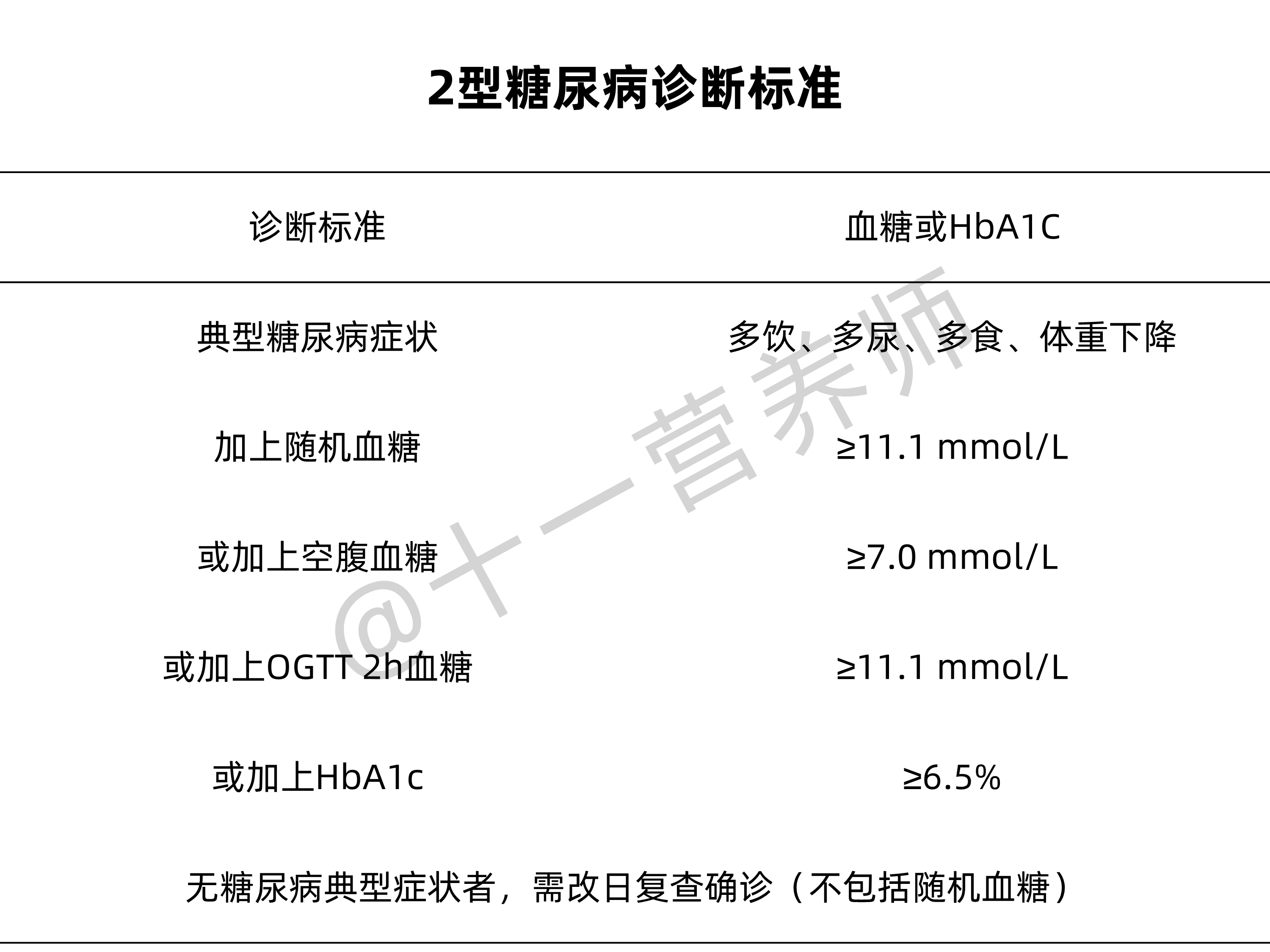 2型糖尿病诊断标准-1781159629