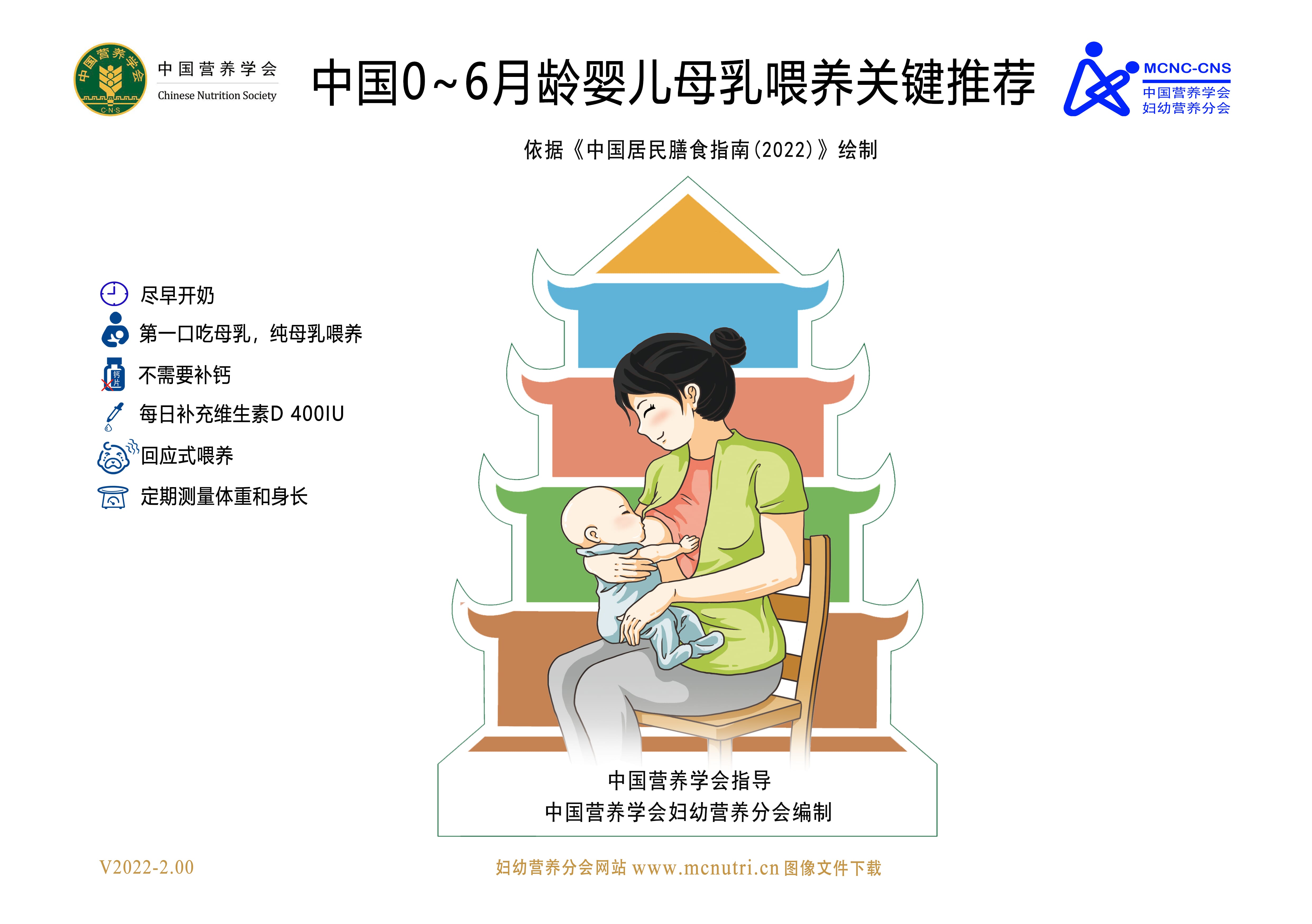 6月龄内喂养指南-2022-1786581315