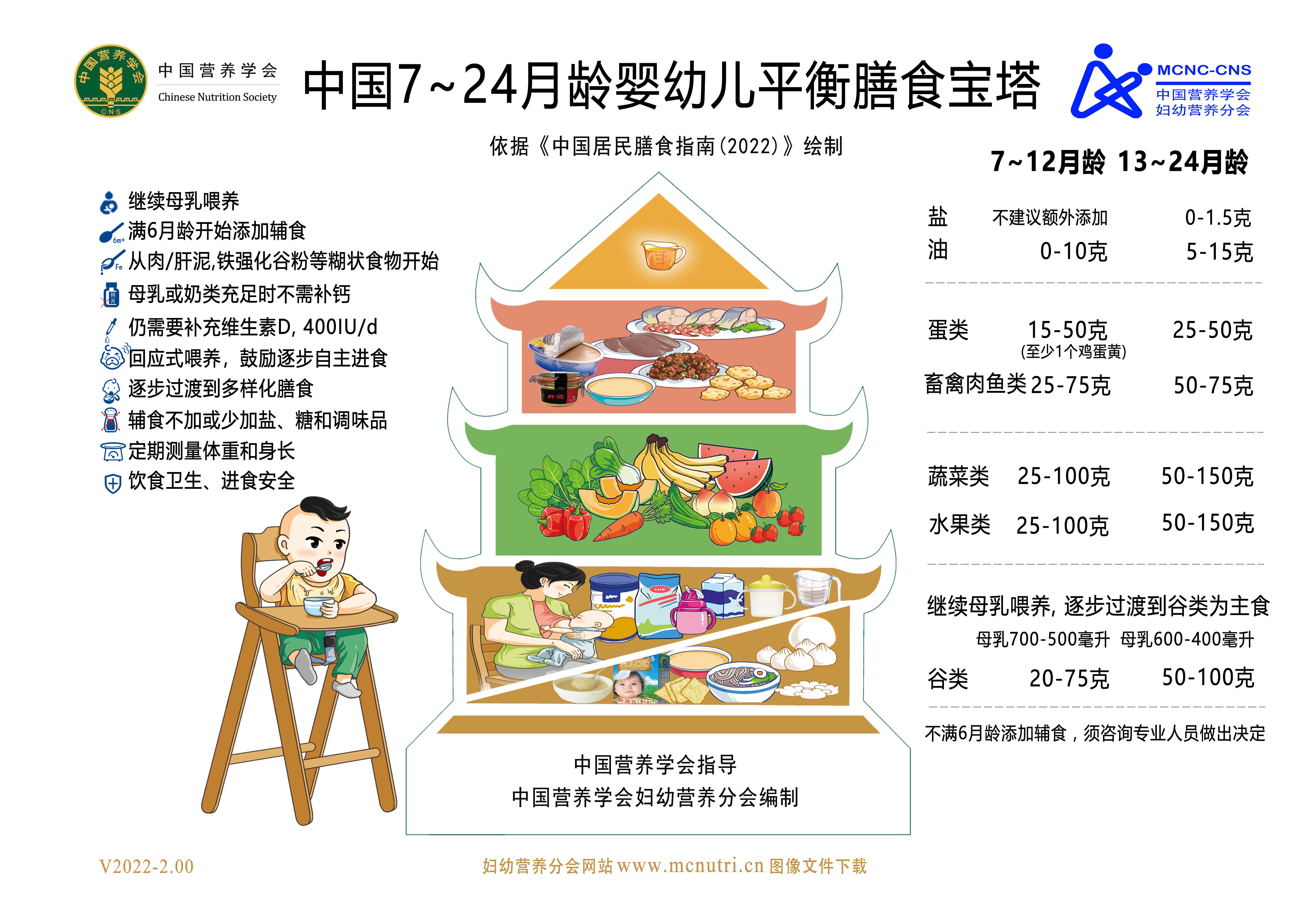 7-24月龄膳食宝塔-2022-1786581315